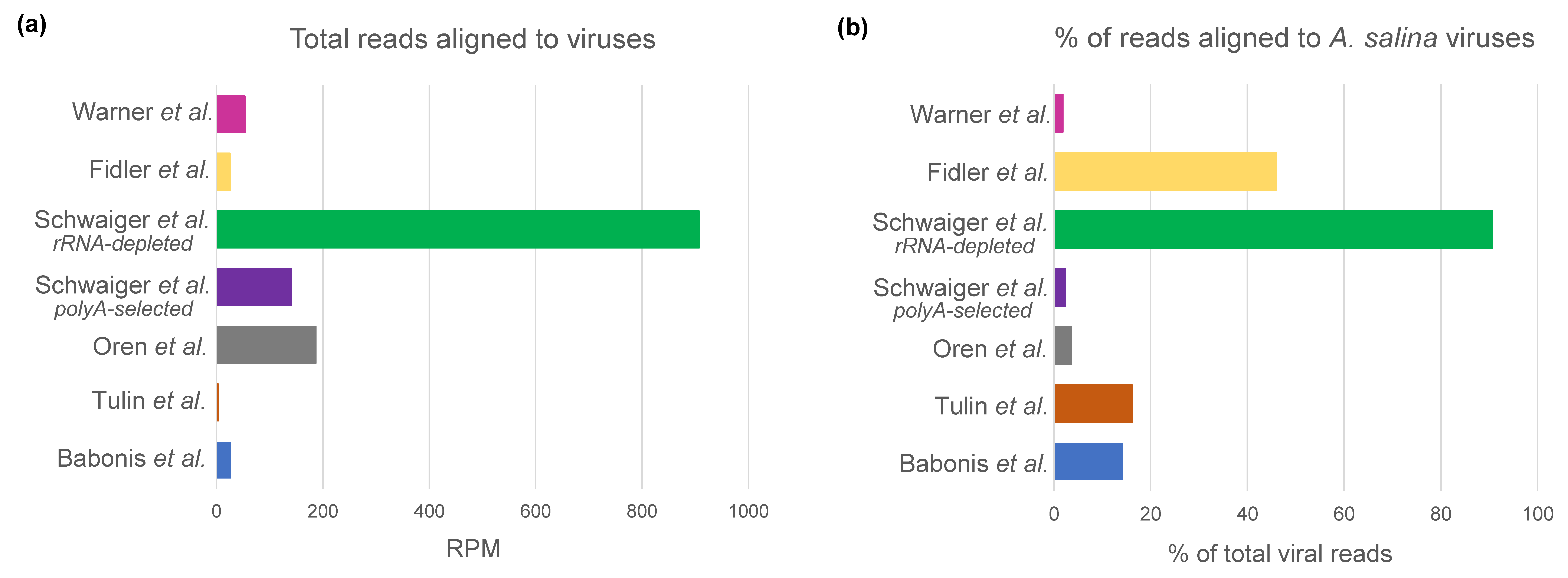 Viruses 12 00218 g004 Viruses 12 00218 g004