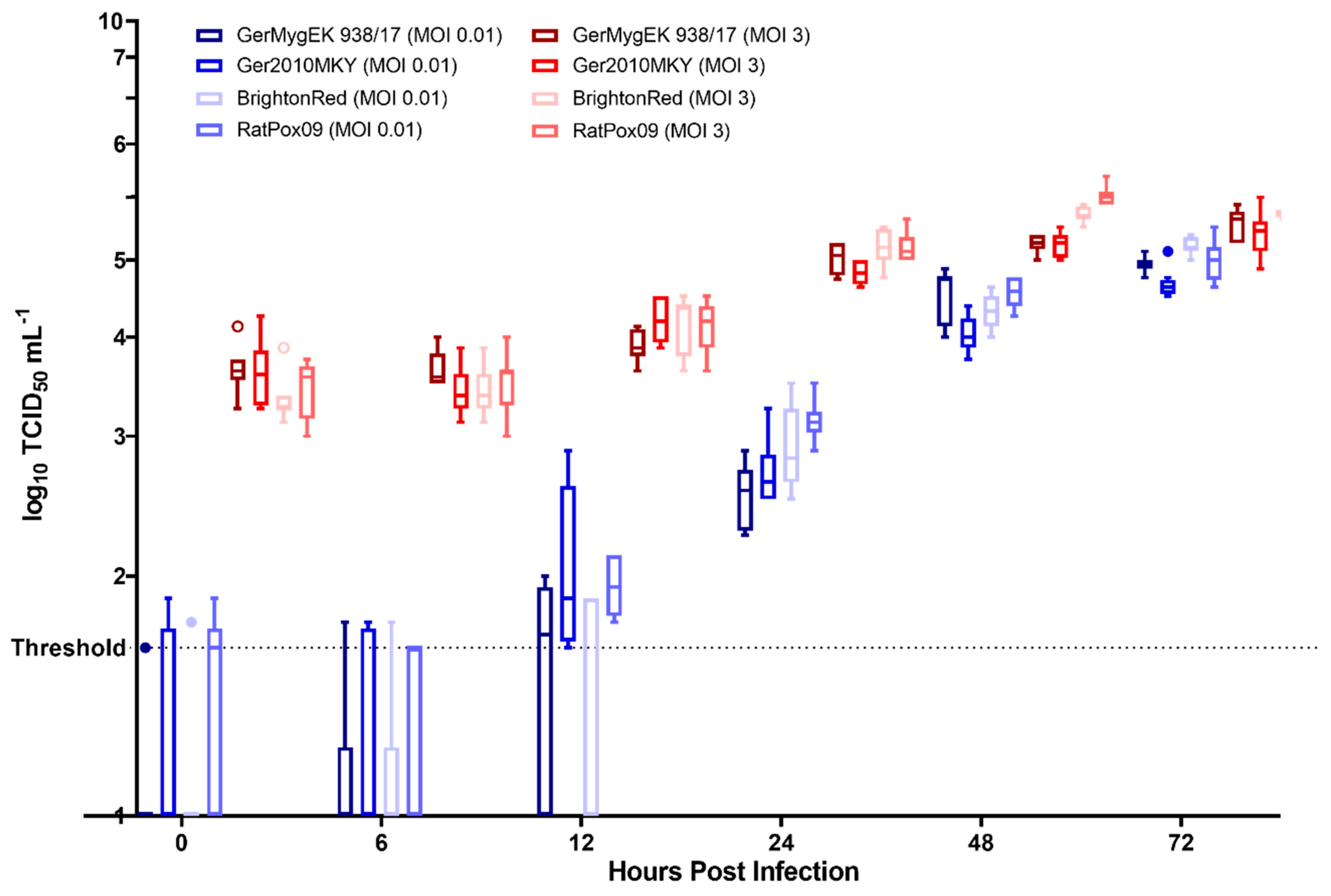 Viruses 12 00237 g001