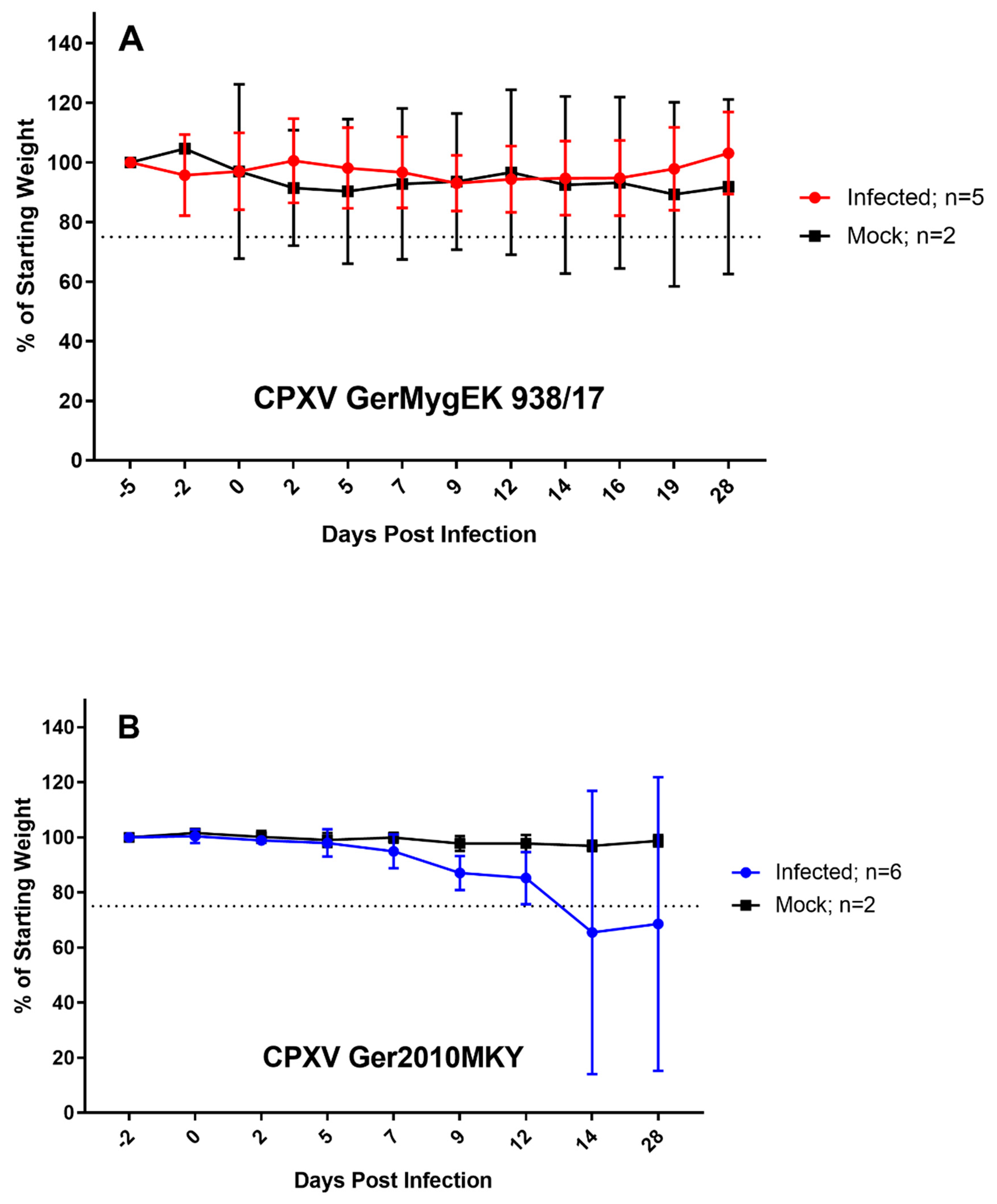 Viruses 12 00237 g002