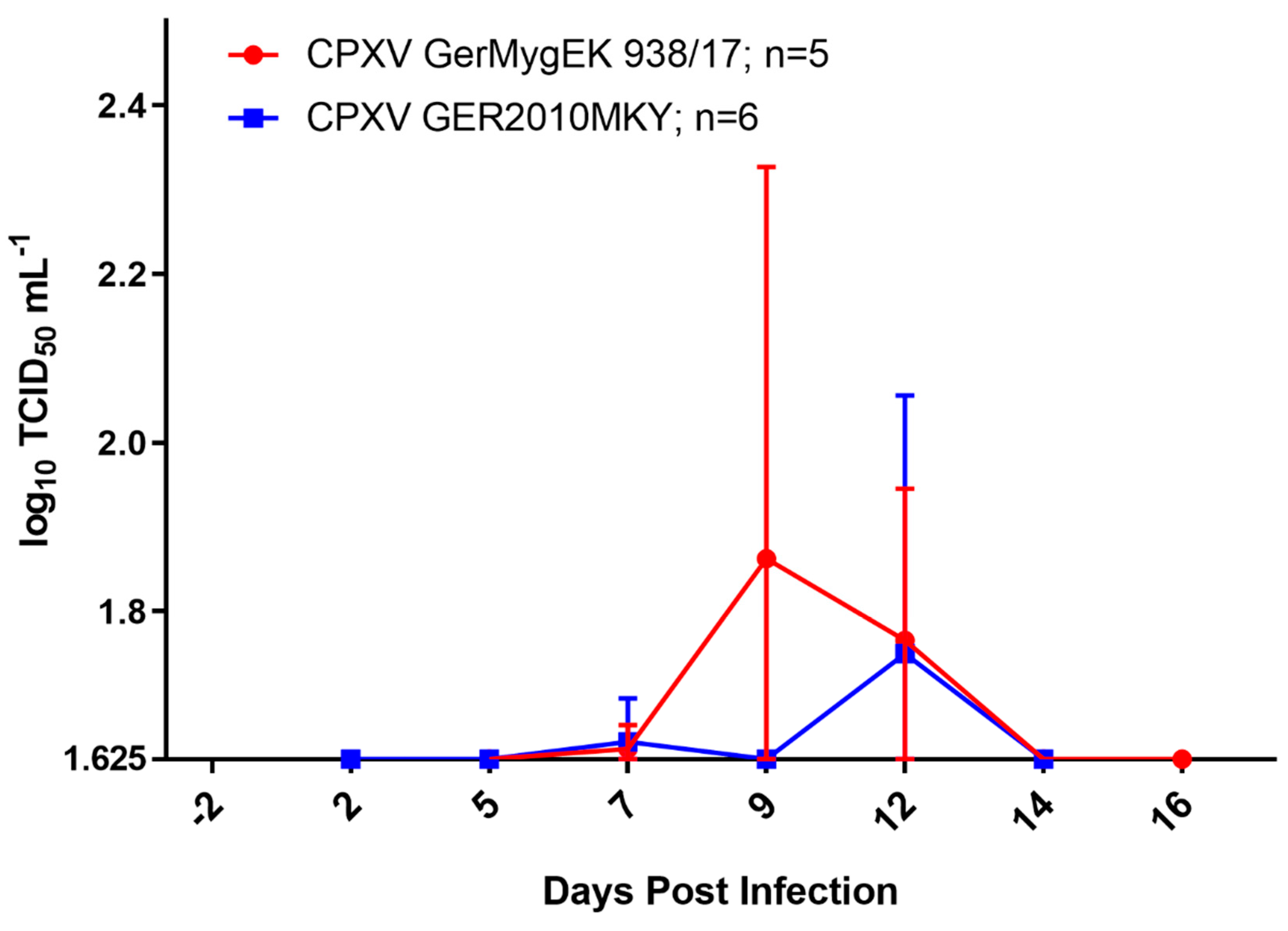 Viruses 12 00237 g004