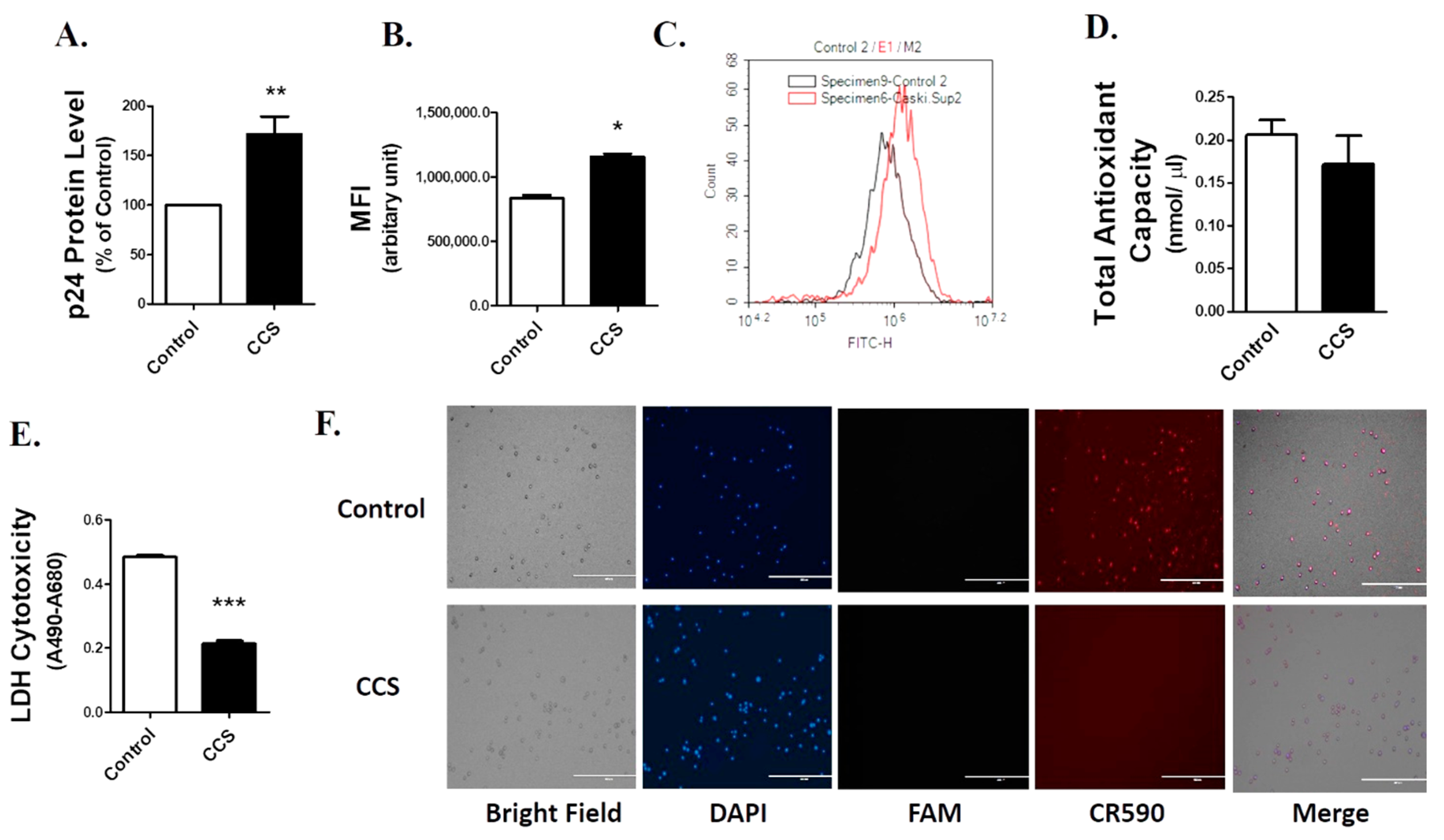 Viruses 12 00239 g001