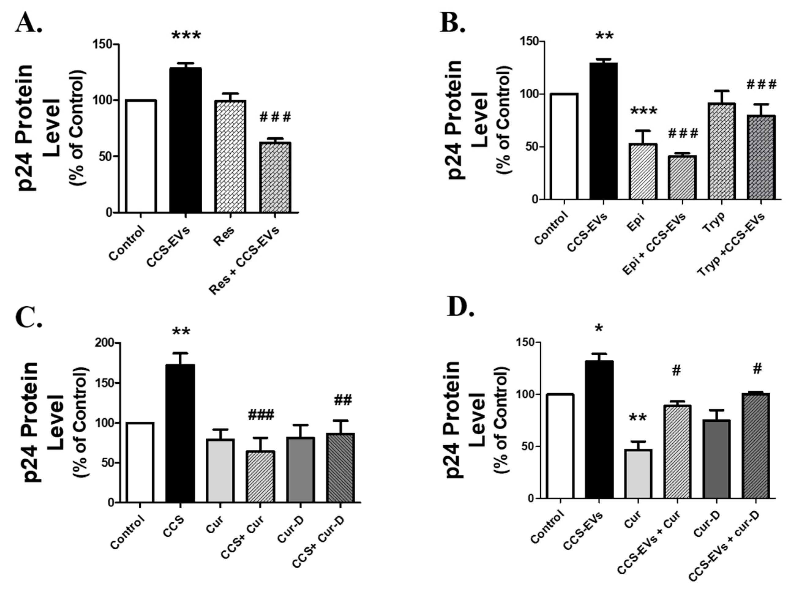 Viruses 12 00239 g007