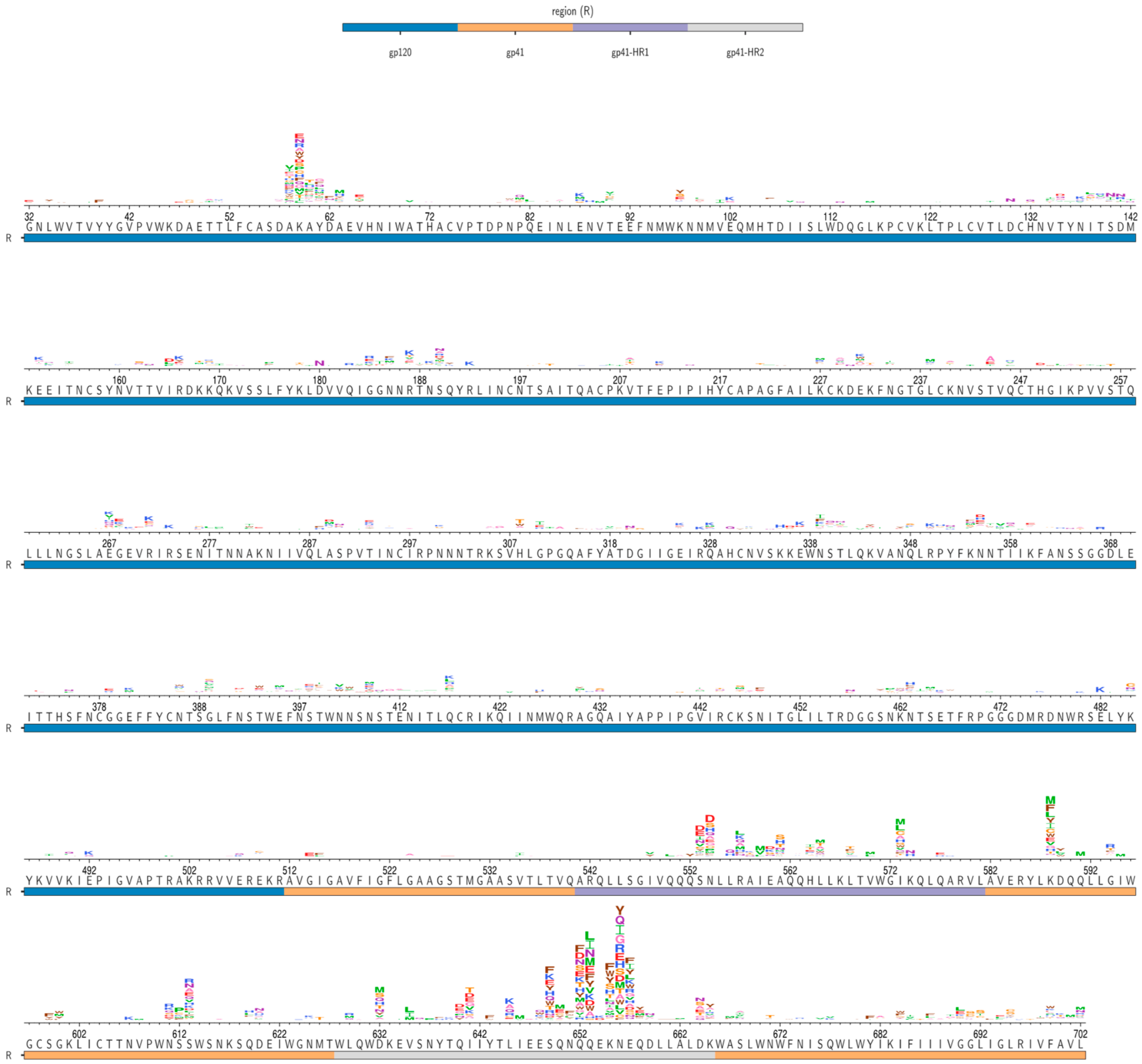 Viruses 12 00241 g002