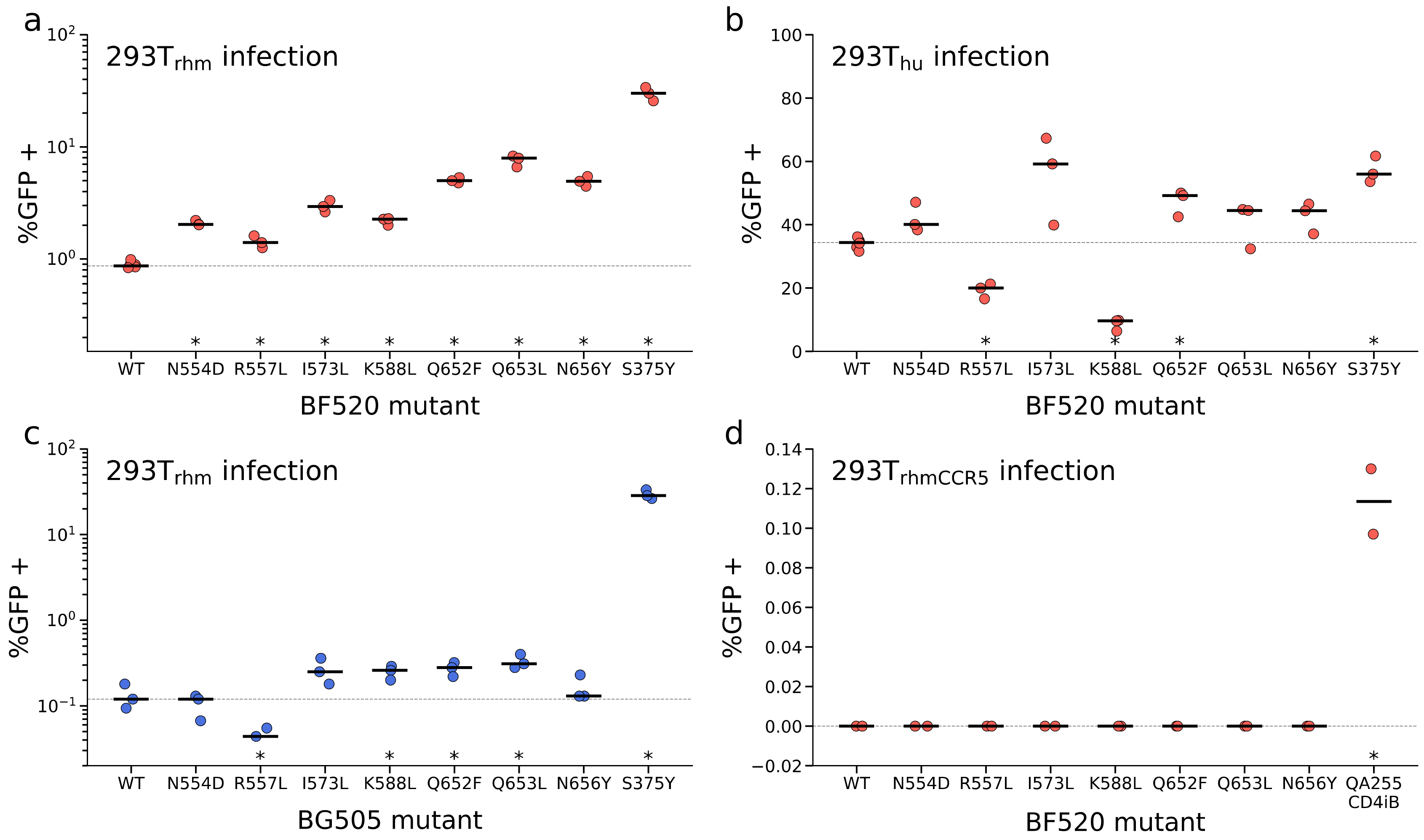 Viruses 12 00241 g003