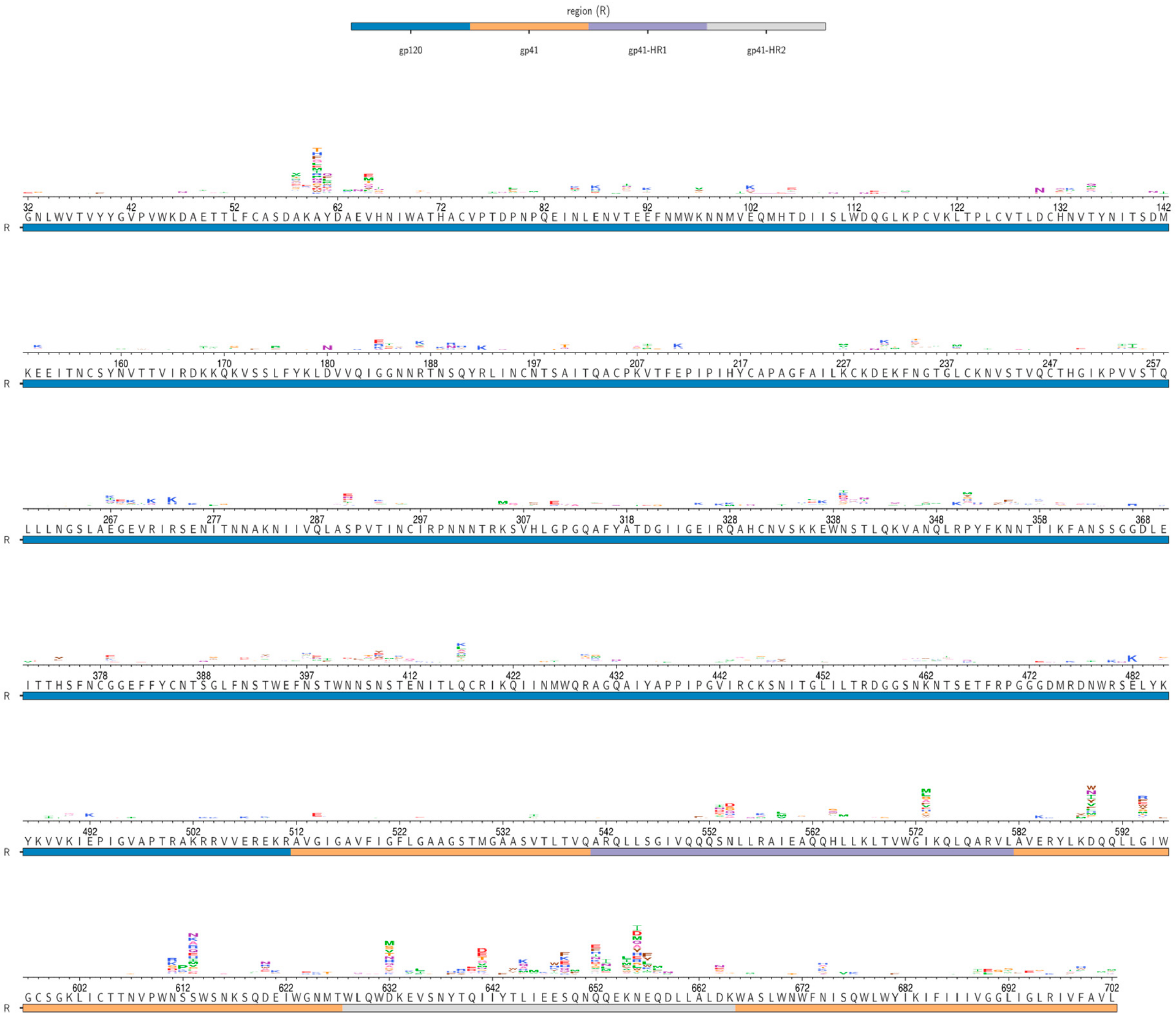 Viruses 12 00241 g004