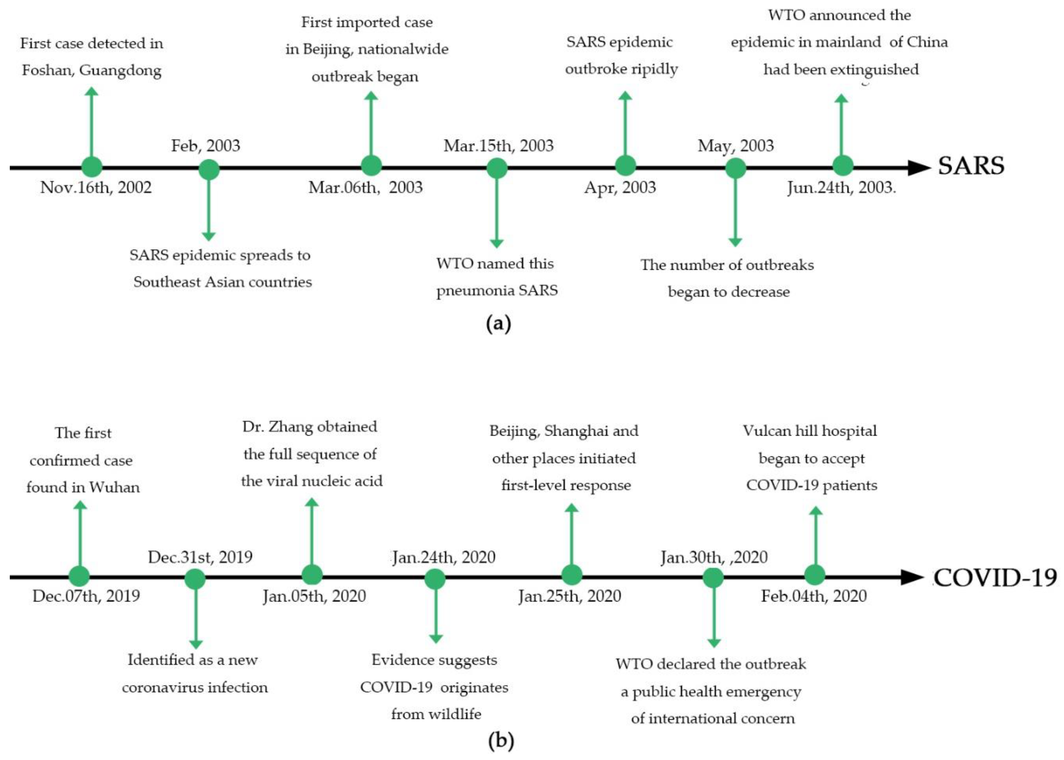 Viruses 12 00244 g001