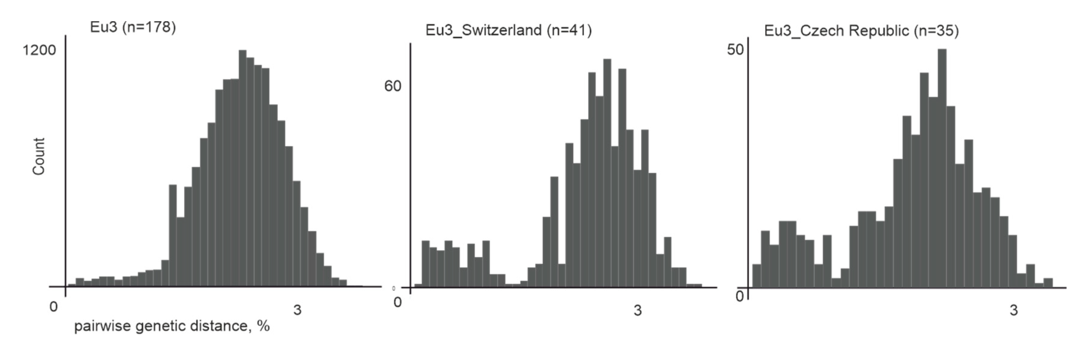 Viruses 12 00247 g008