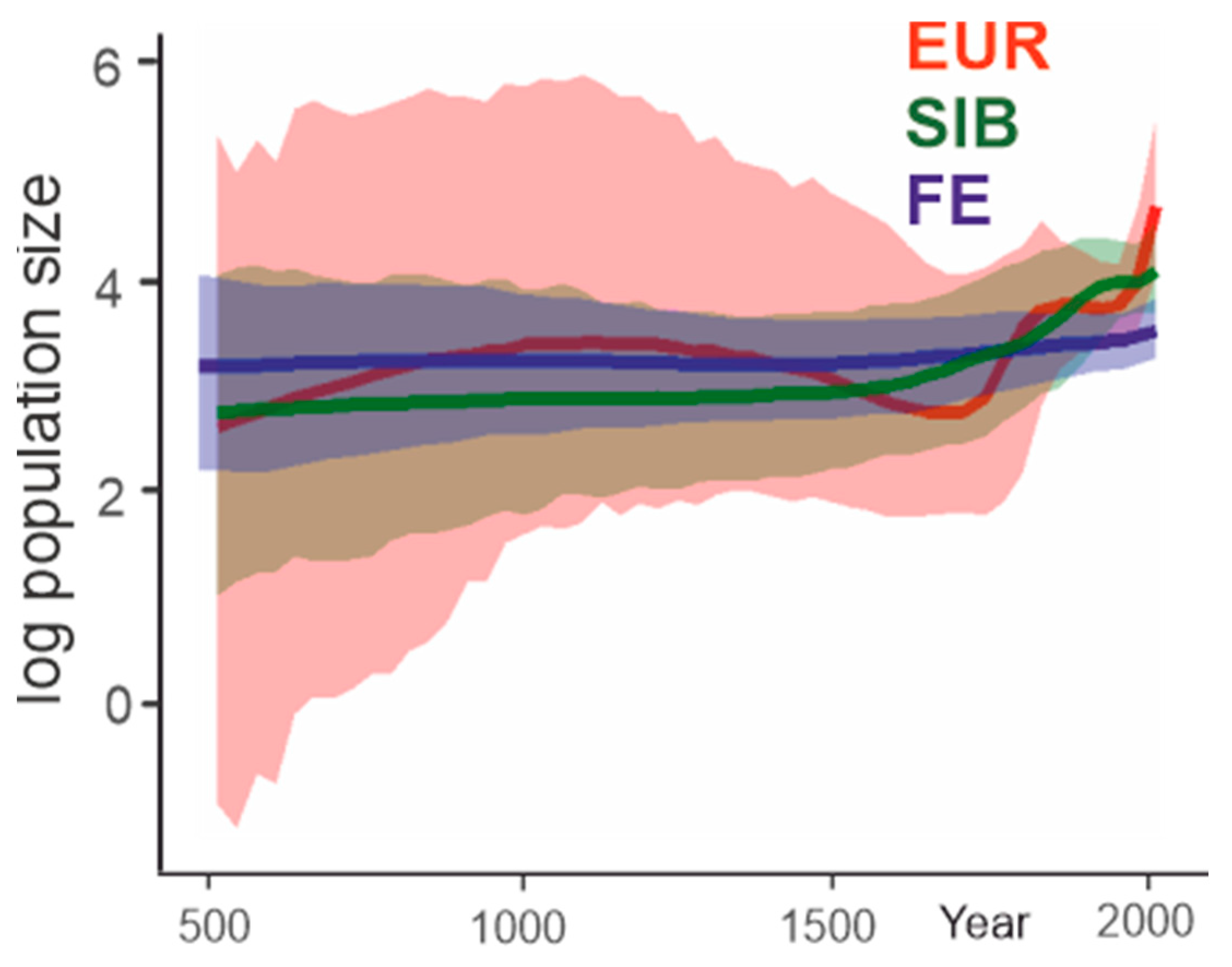 Viruses 12 00247 g009