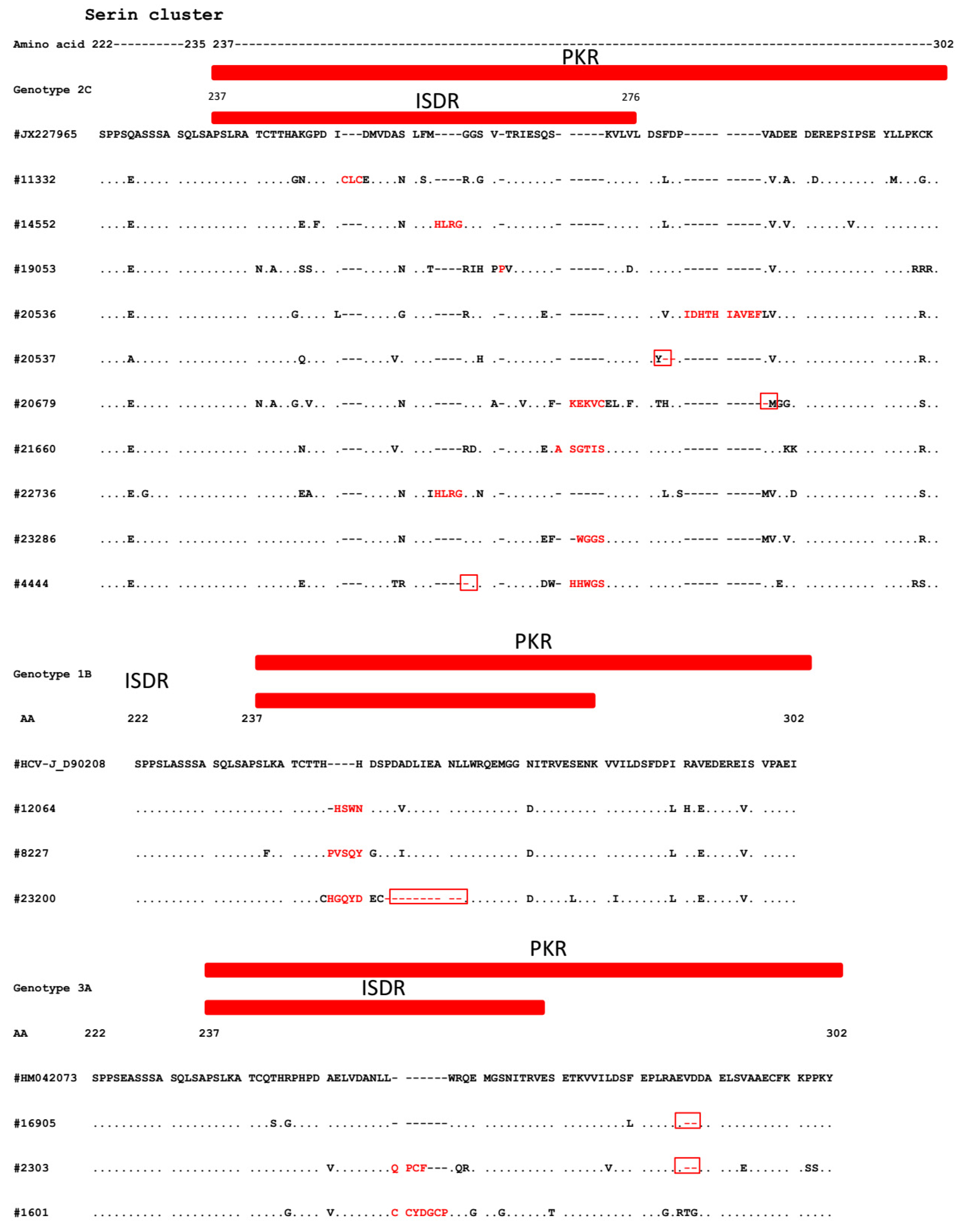 Viruses 12 00255 g002