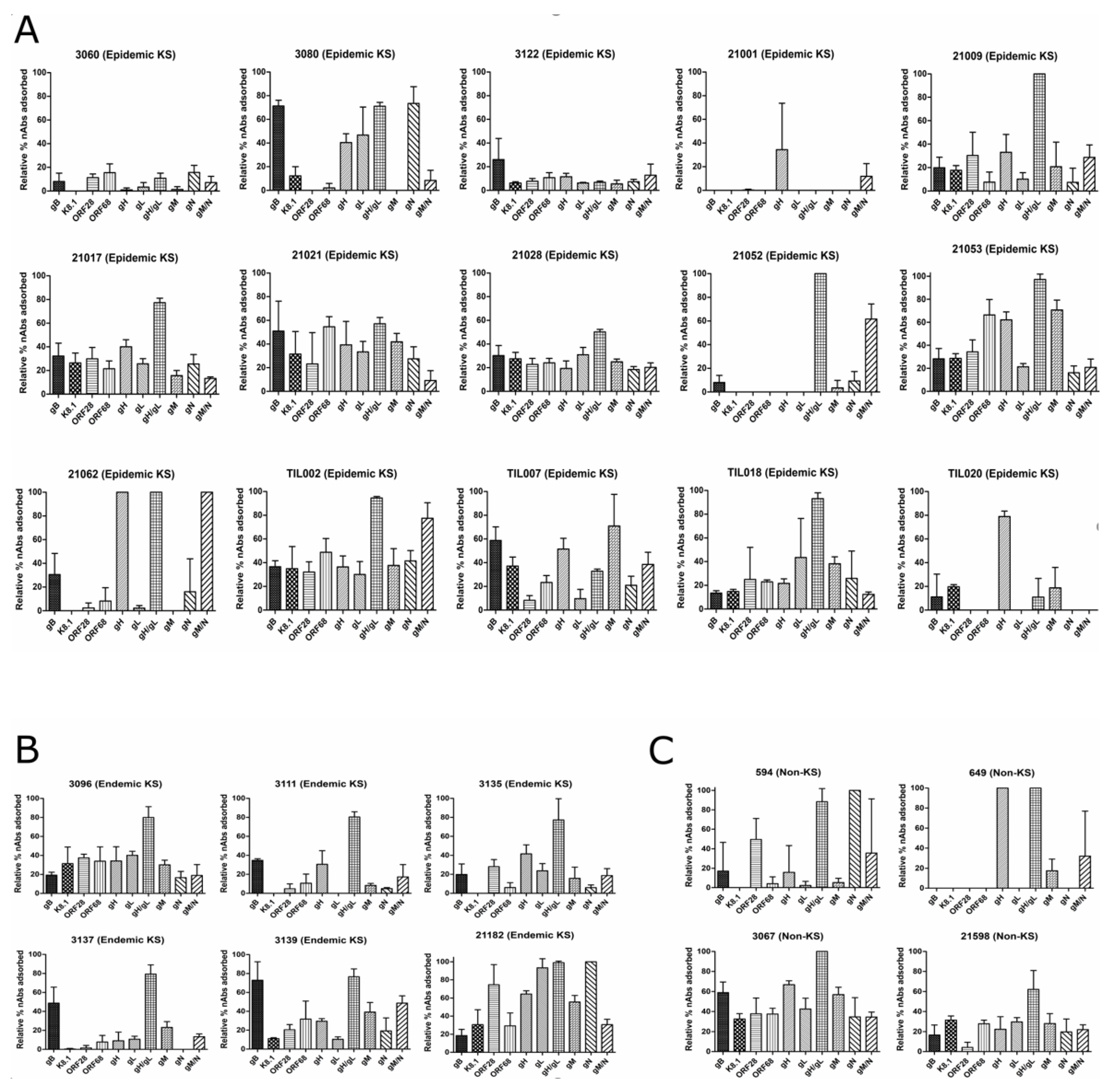 Viruses 12 00256 g003