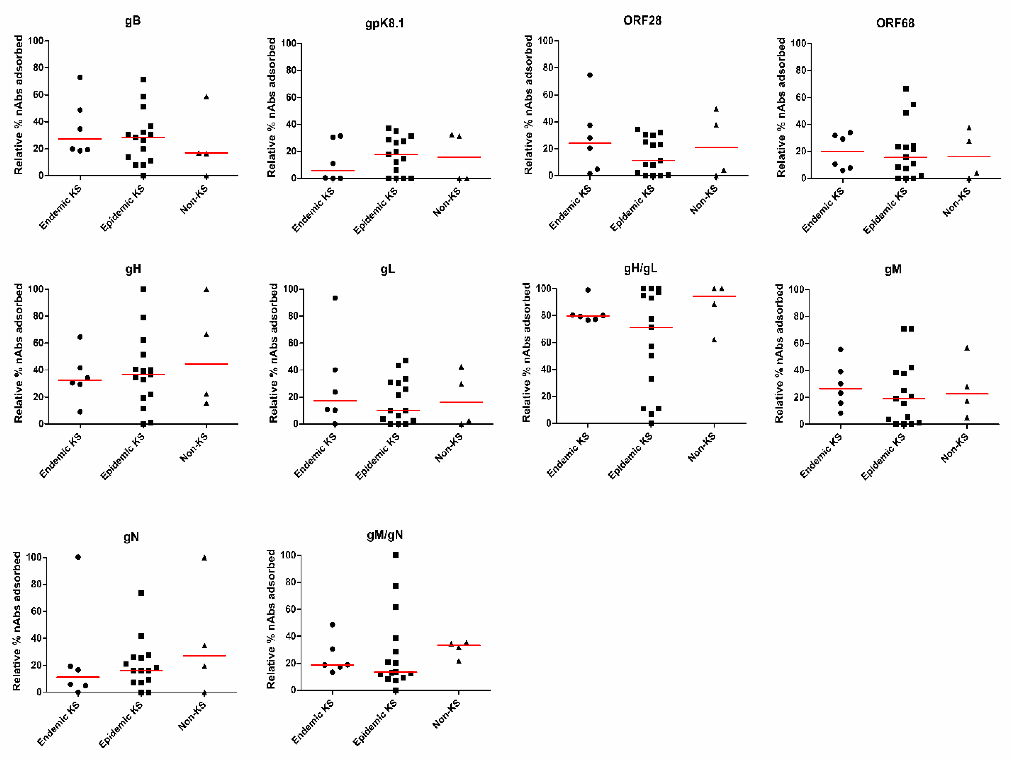 Viruses 12 00256 g005