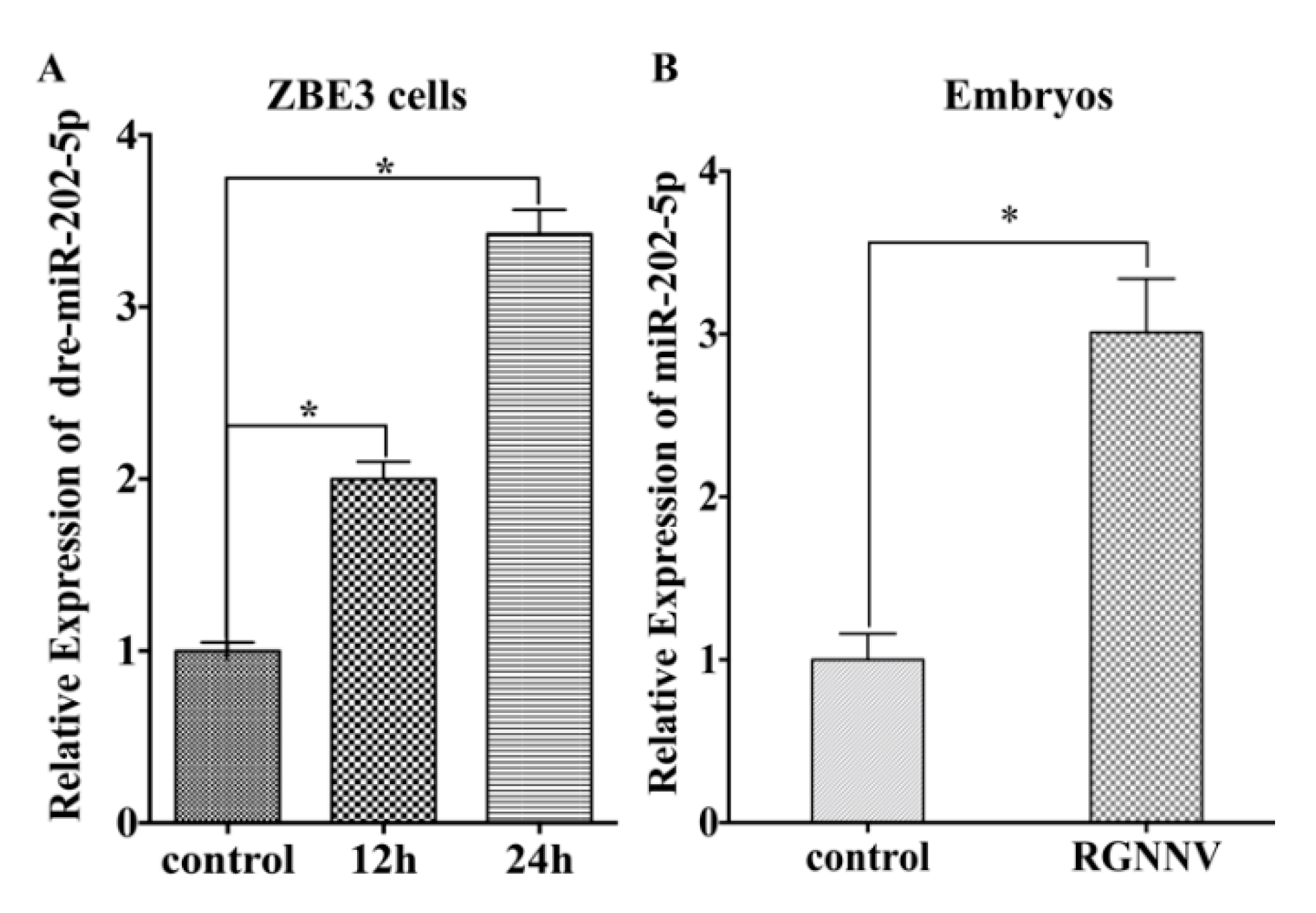 Viruses 12 00261 g001