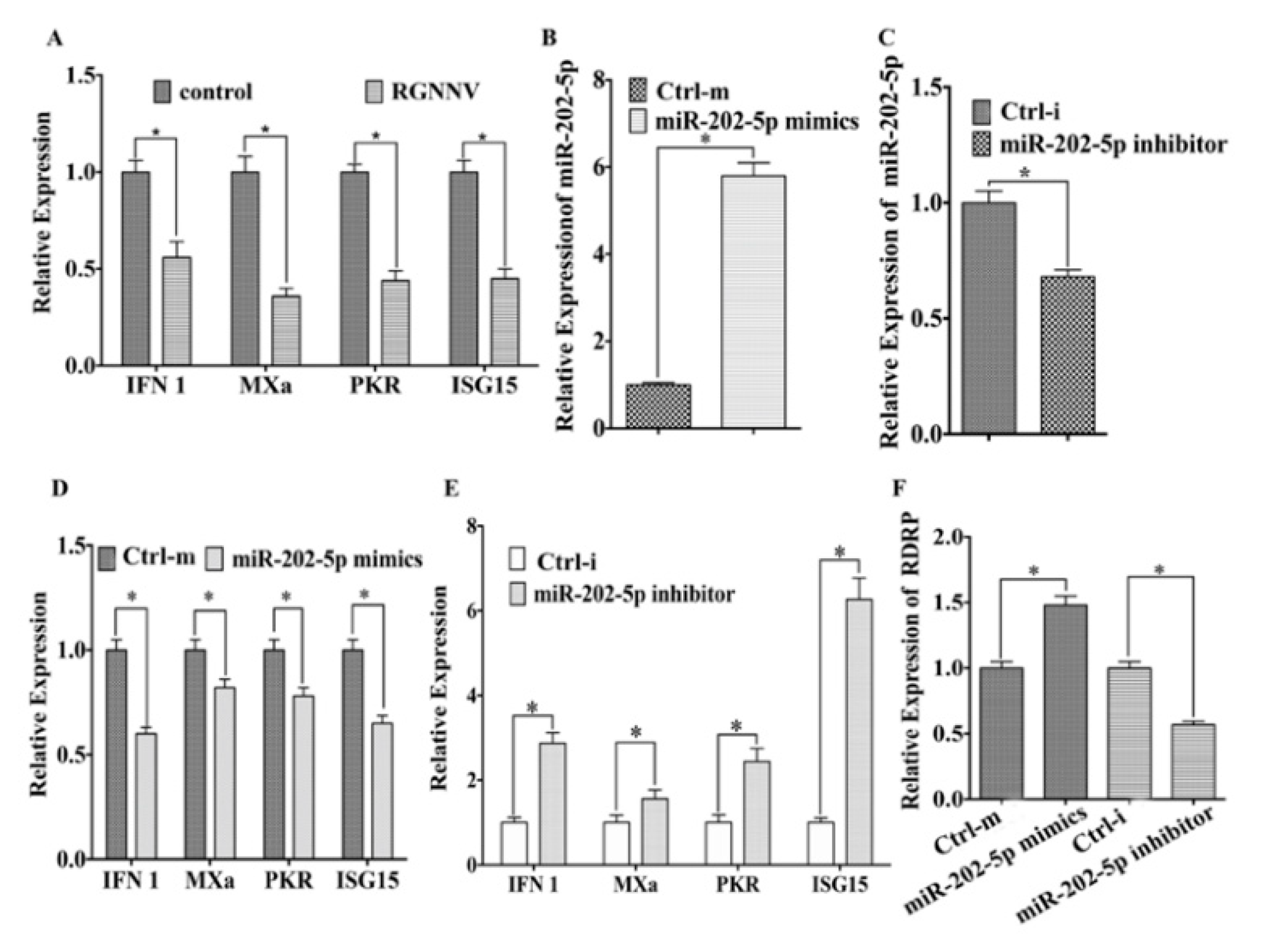 Viruses 12 00261 g002