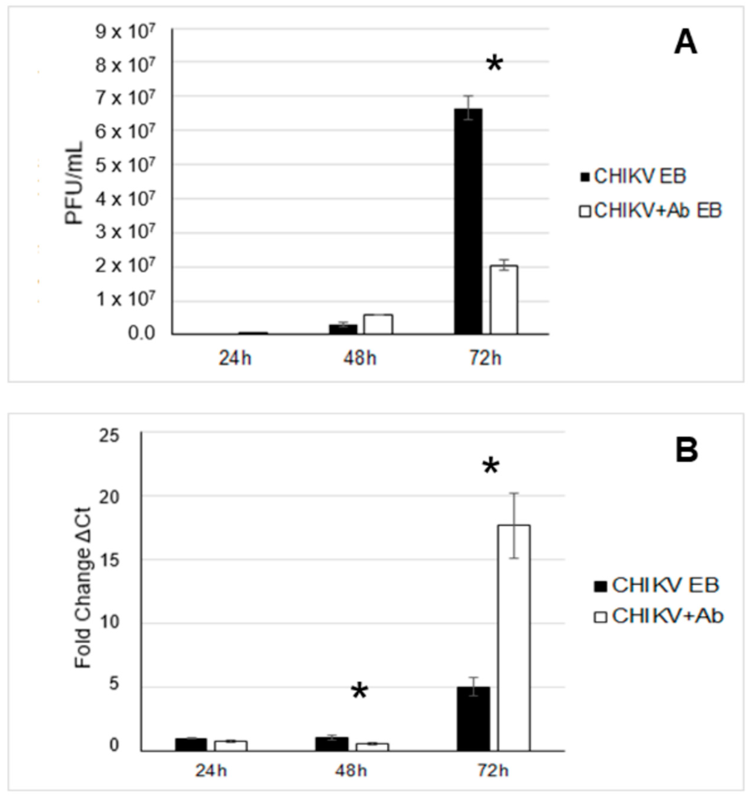 Viruses 12 00262 g004