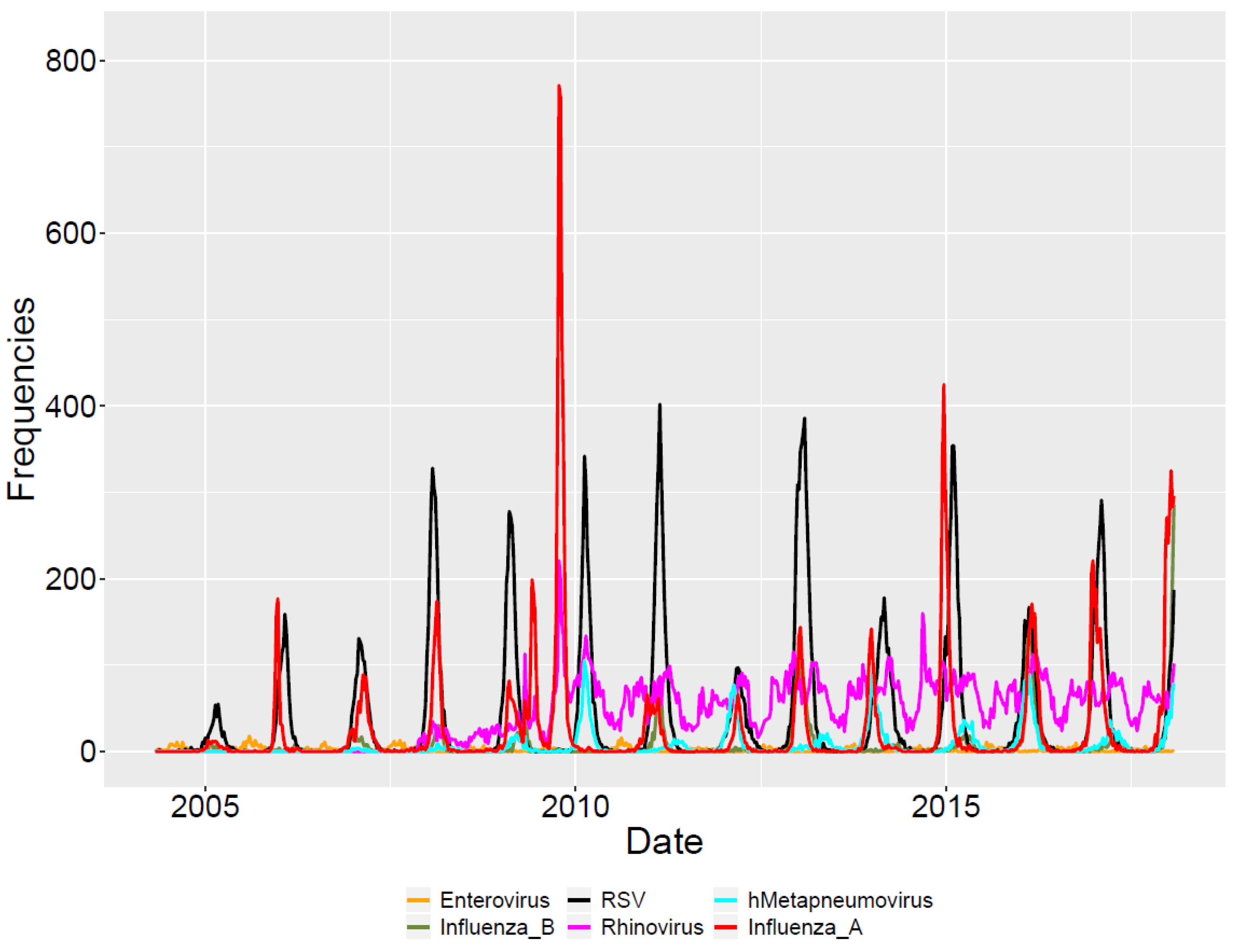 Viruses 12 00275 g002