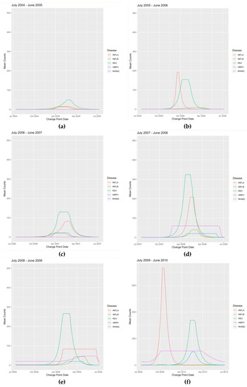 Viruses 12 00275 g0a1a Viruses 12 00275 g0a1a