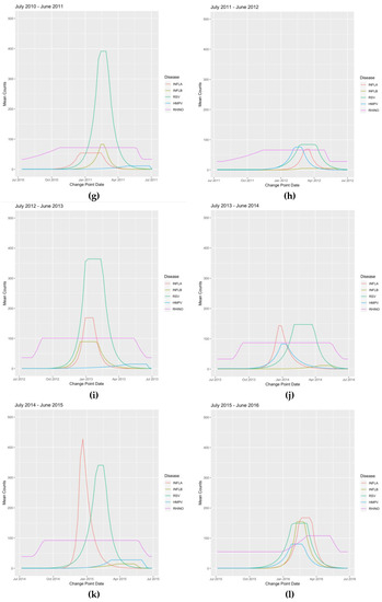 Viruses 12 00275 g0a1b Viruses 12 00275 g0a1b
