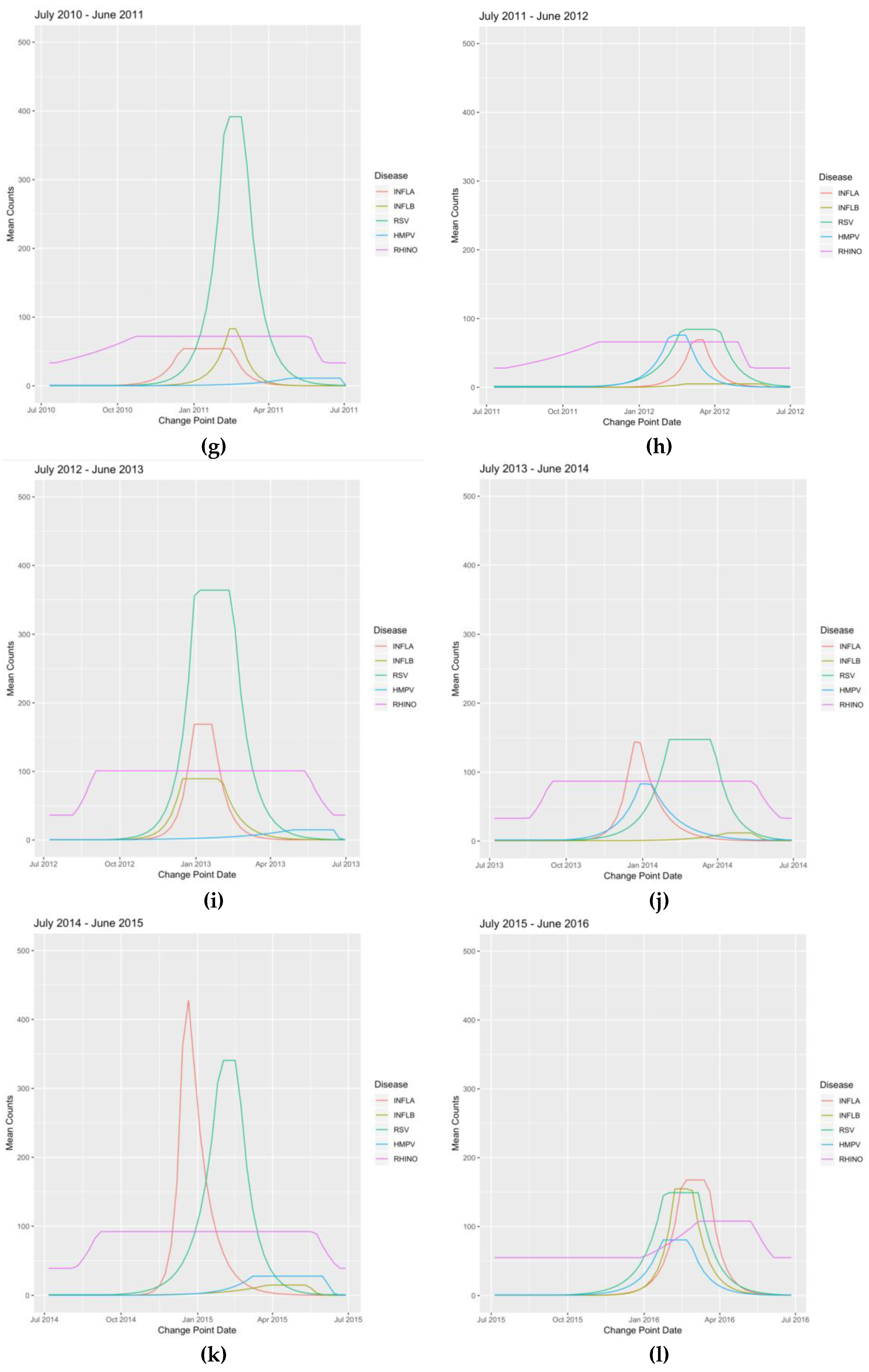 Viruses 12 00275 g0a1b