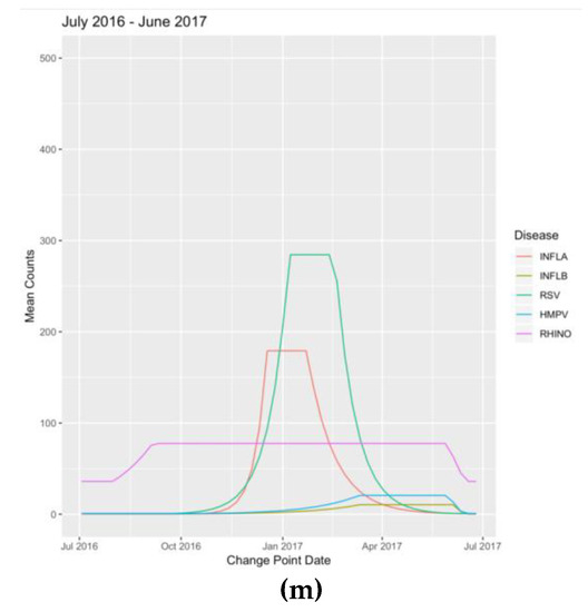 Viruses 12 00275 g0a1c