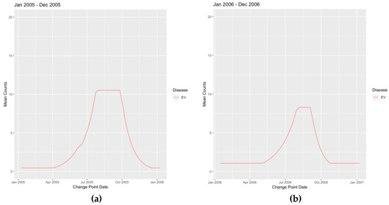 Viruses 12 00275 g0a2a Viruses 12 00275 g0a2a