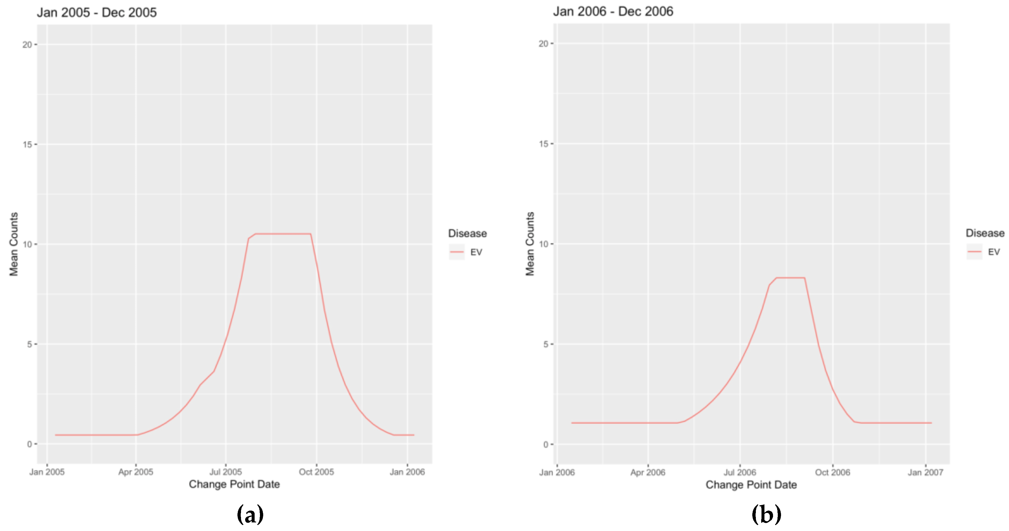 Viruses 12 00275 g0a2a