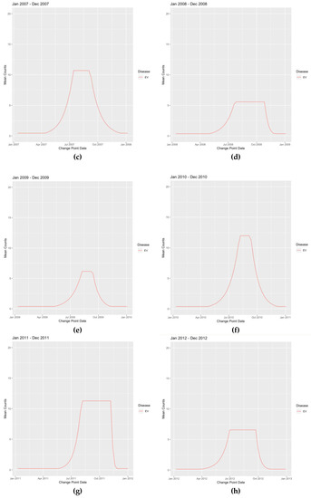 Viruses 12 00275 g0a2b Viruses 12 00275 g0a2b
