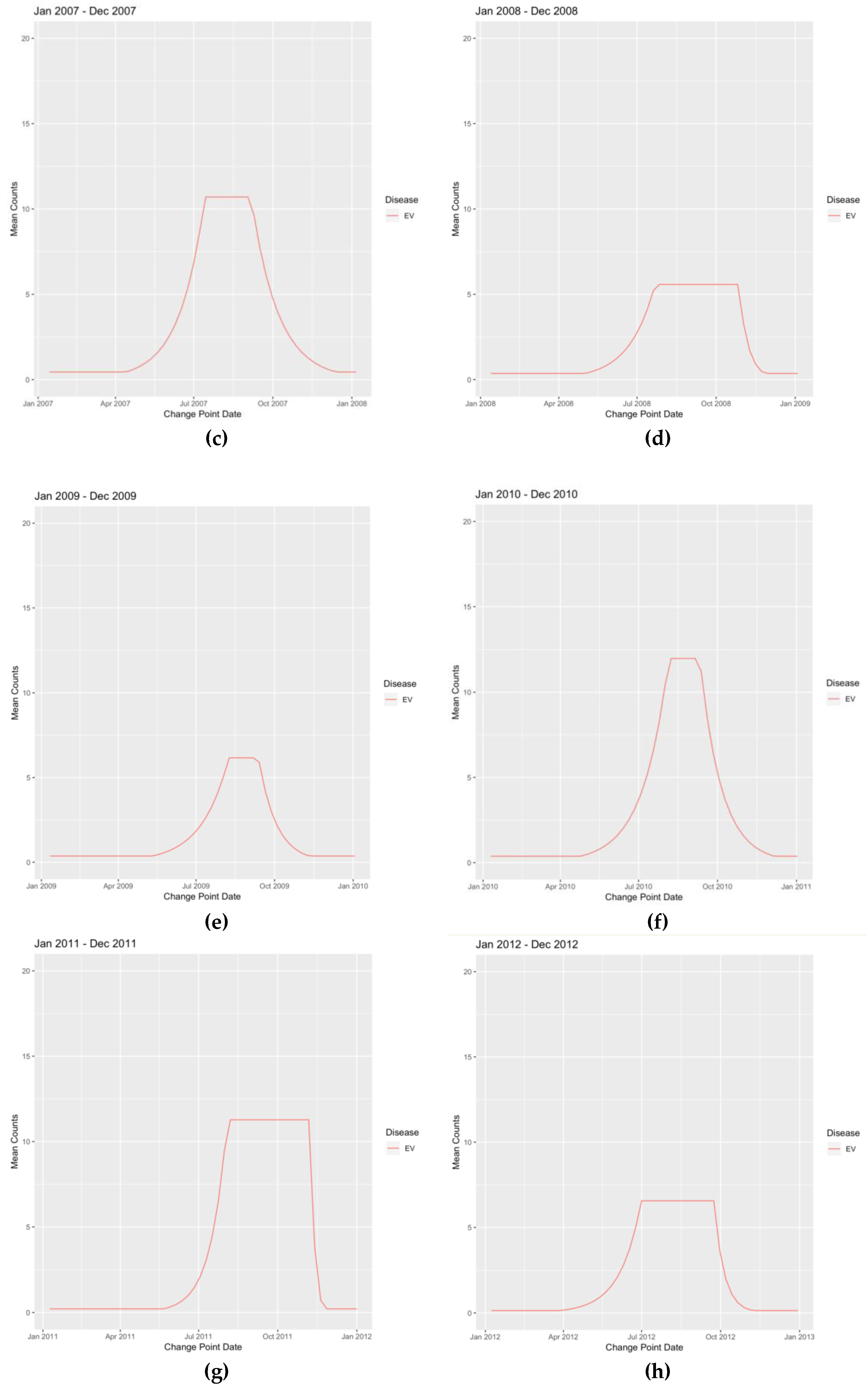 Viruses 12 00275 g0a2b