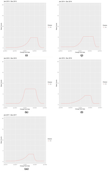 Viruses 12 00275 g0a2c