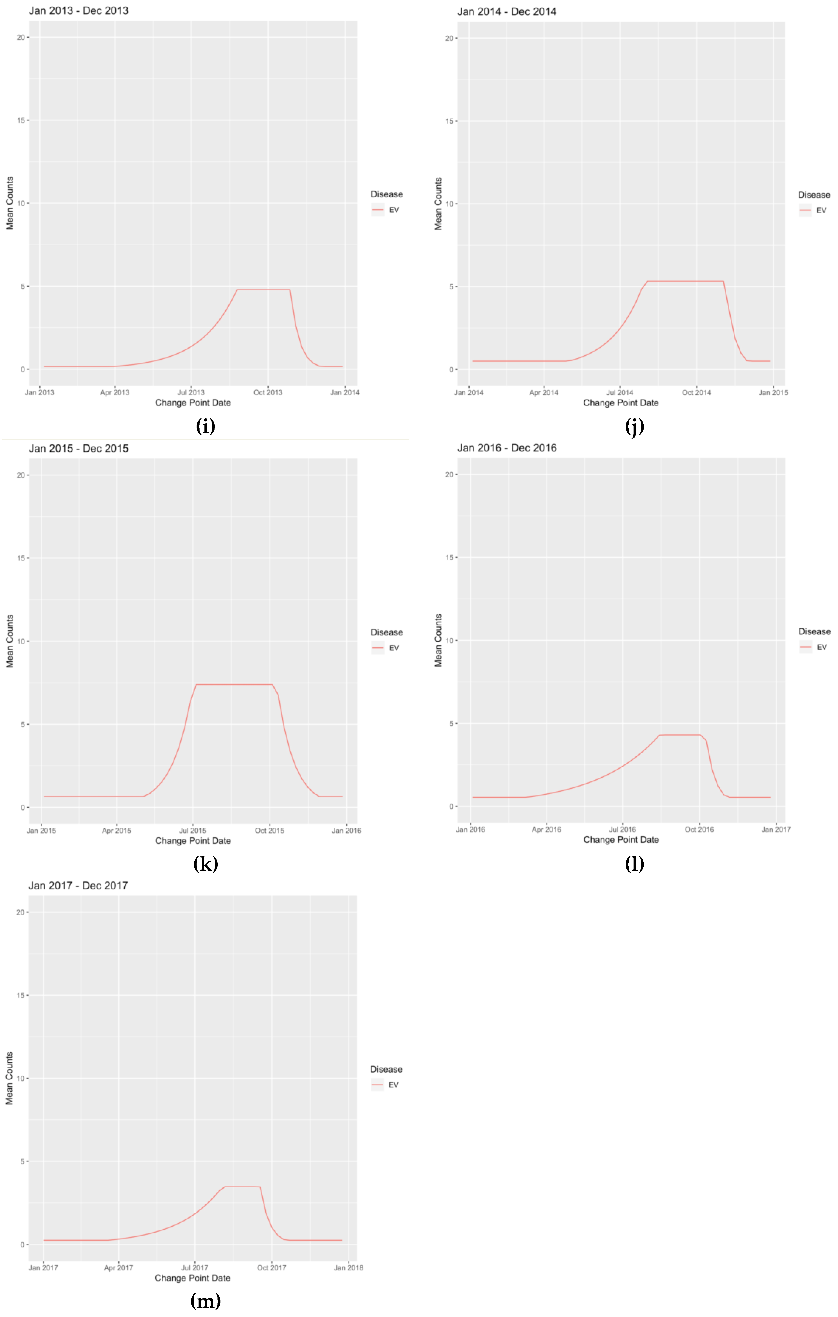 Viruses 12 00275 g0a2c