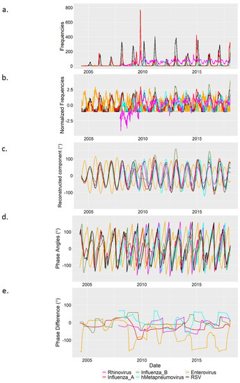 Viruses 12 00275 g0a3