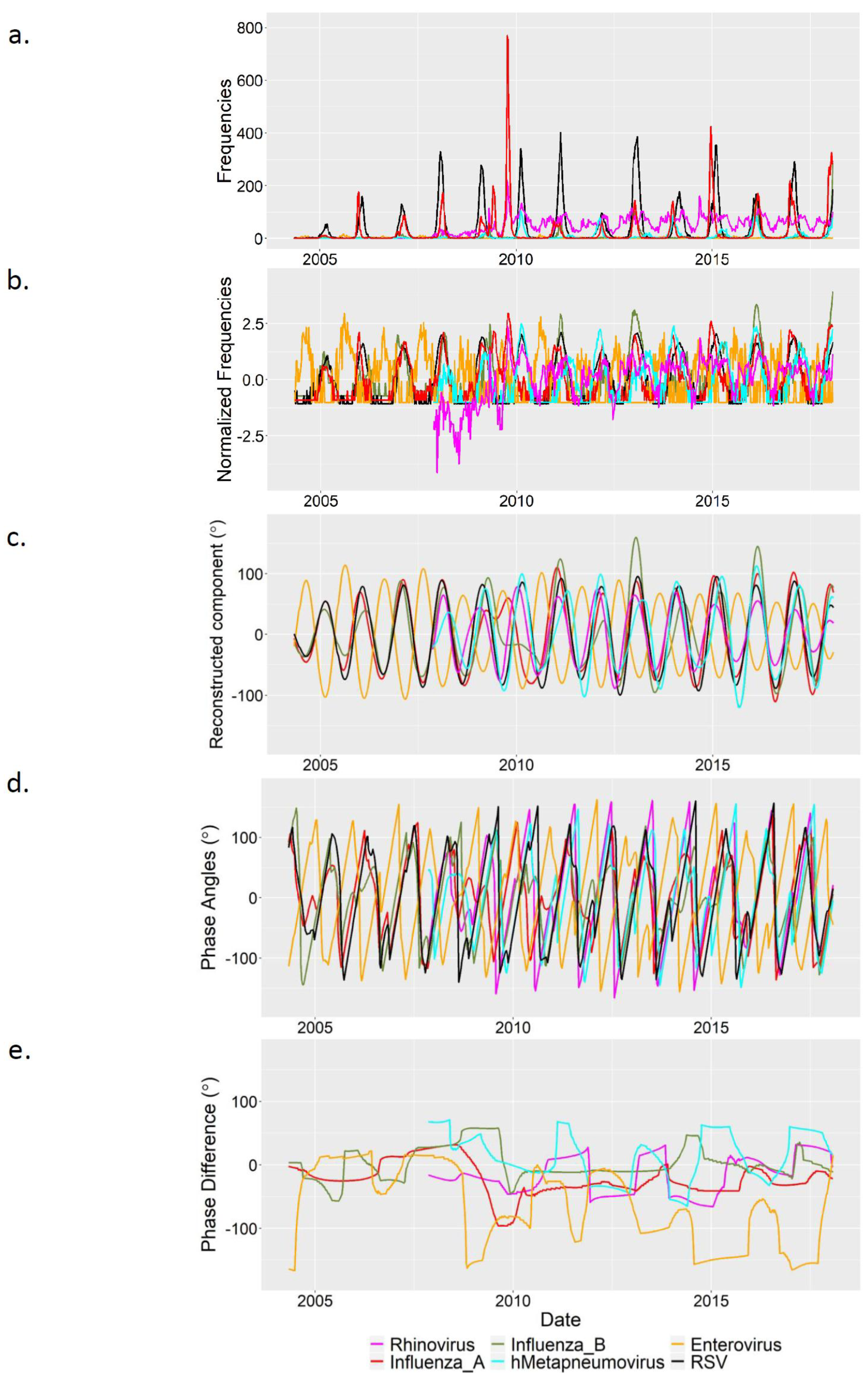Viruses 12 00275 g0a3