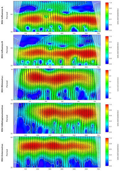 Viruses 12 00275 g0a4