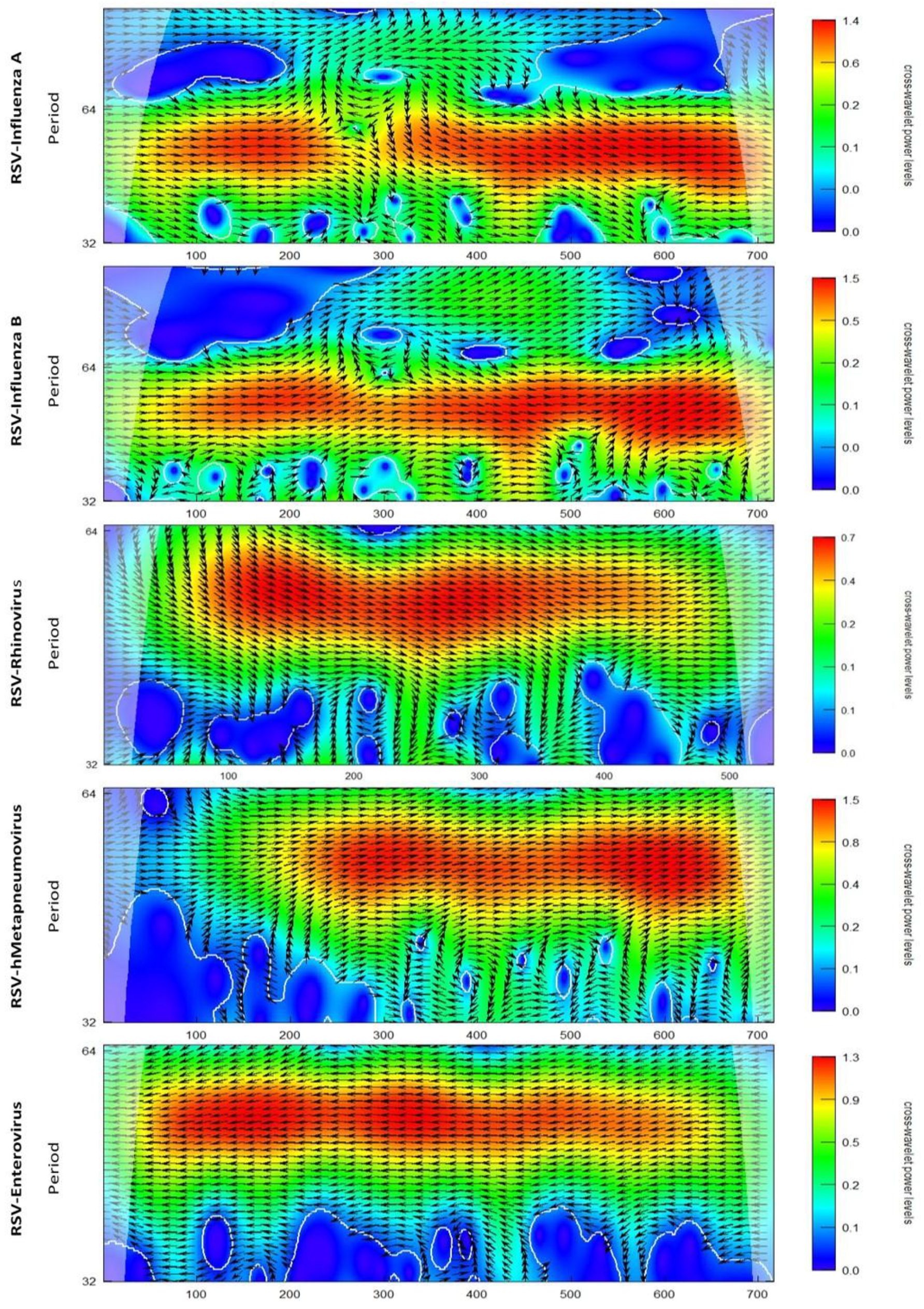 Viruses 12 00275 g0a4