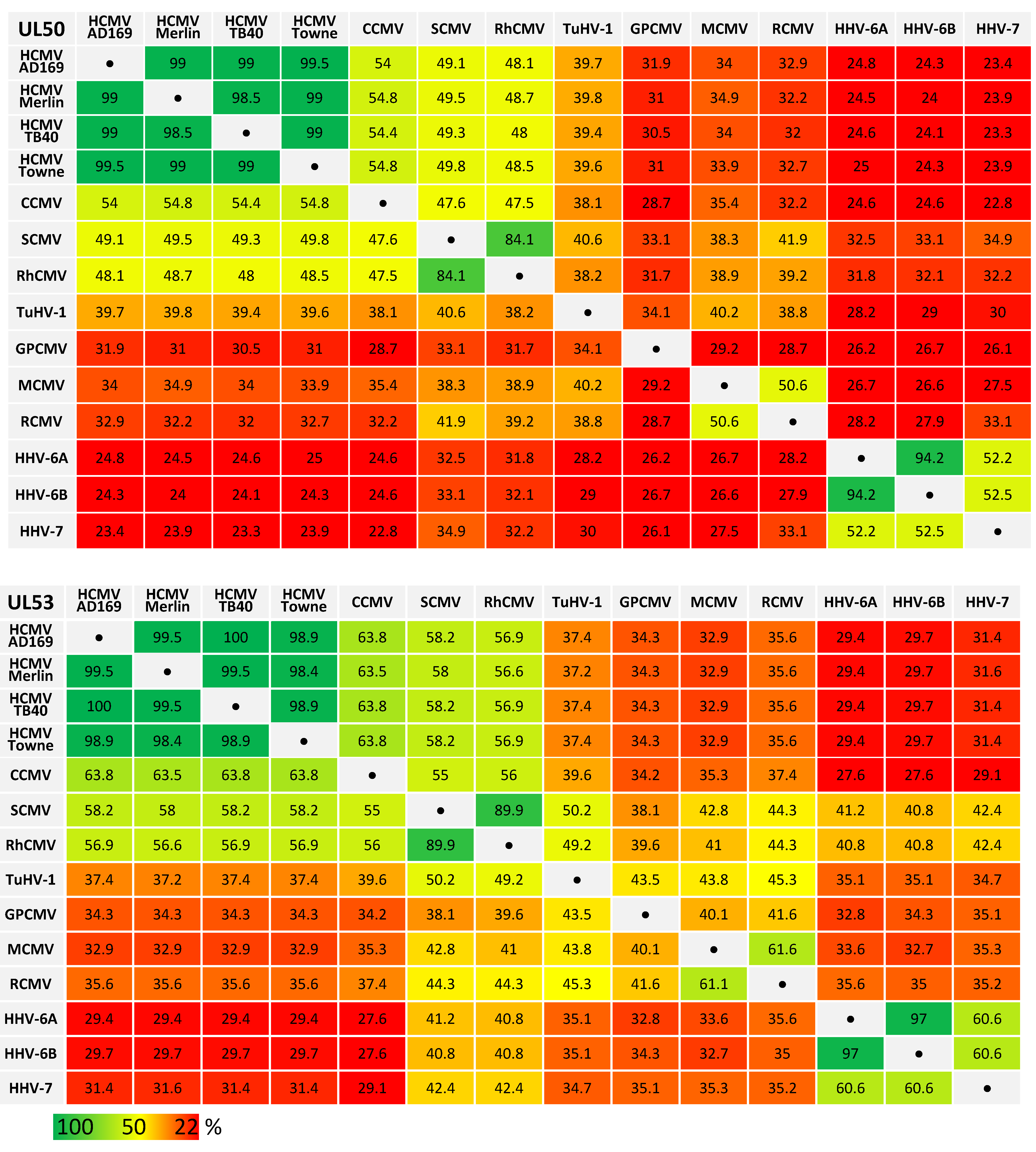 Viruses 12 00303 i001