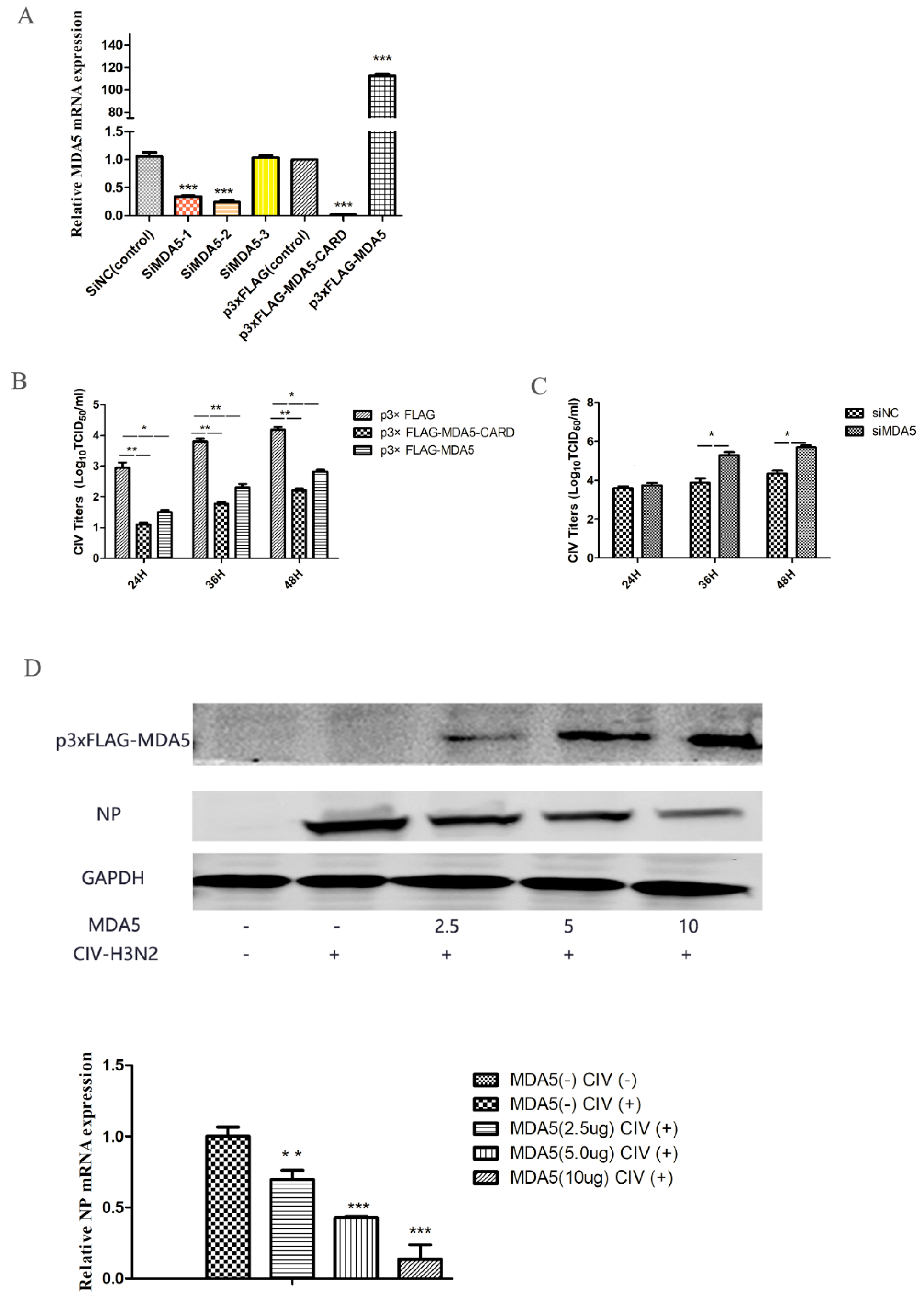Viruses 12 00307 g002