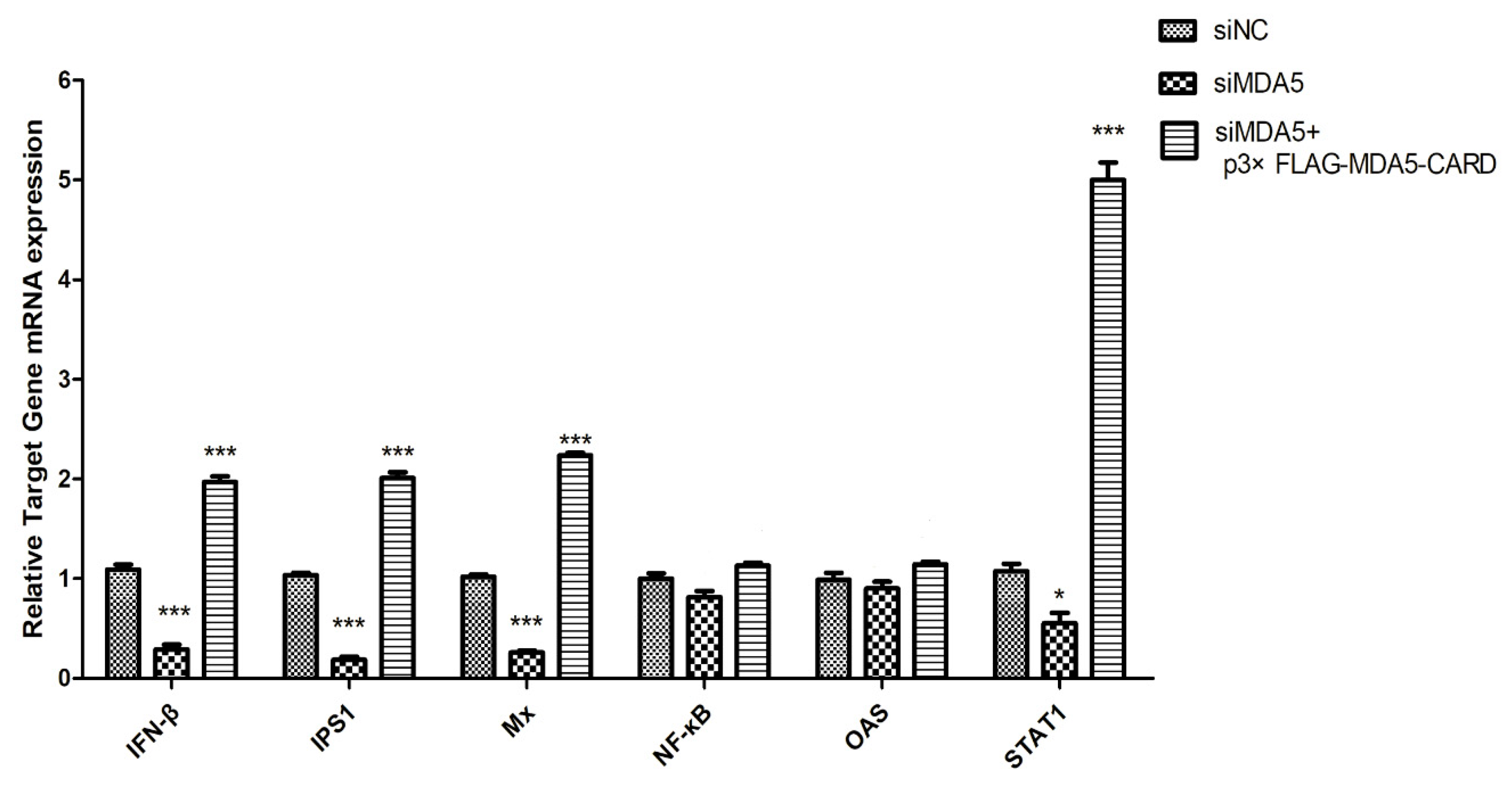 Viruses 12 00307 g005