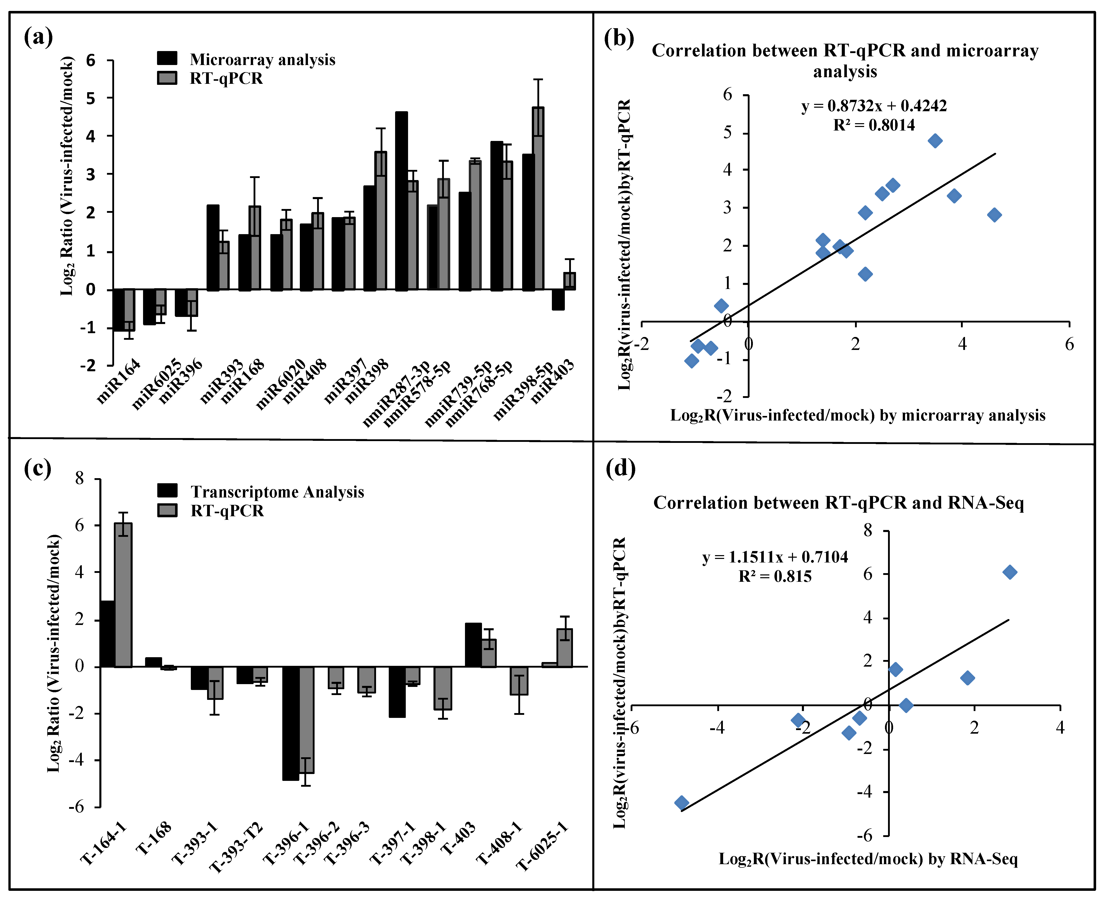 Viruses 12 00310 g003