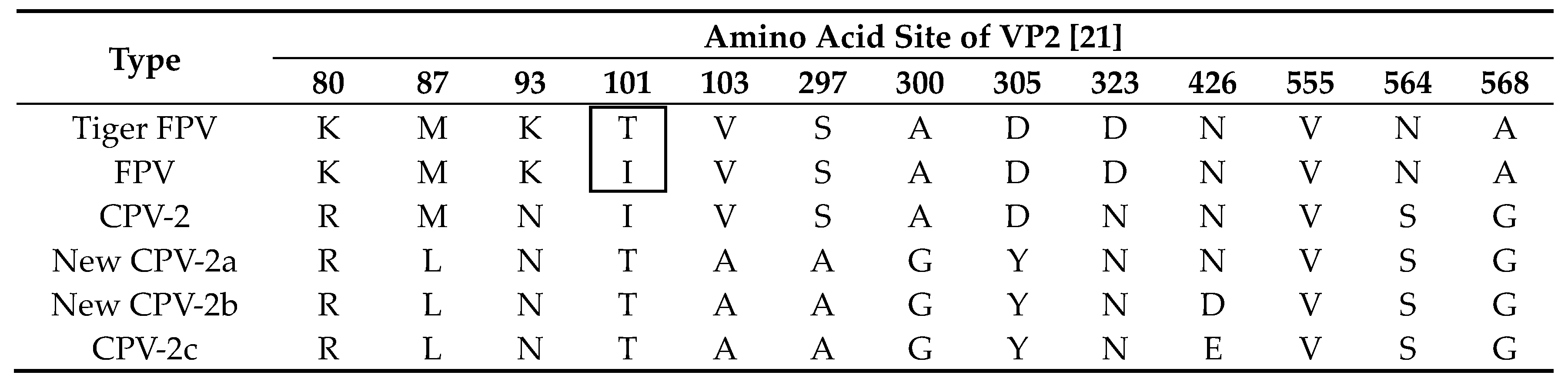 Viruses 12 00315 i001