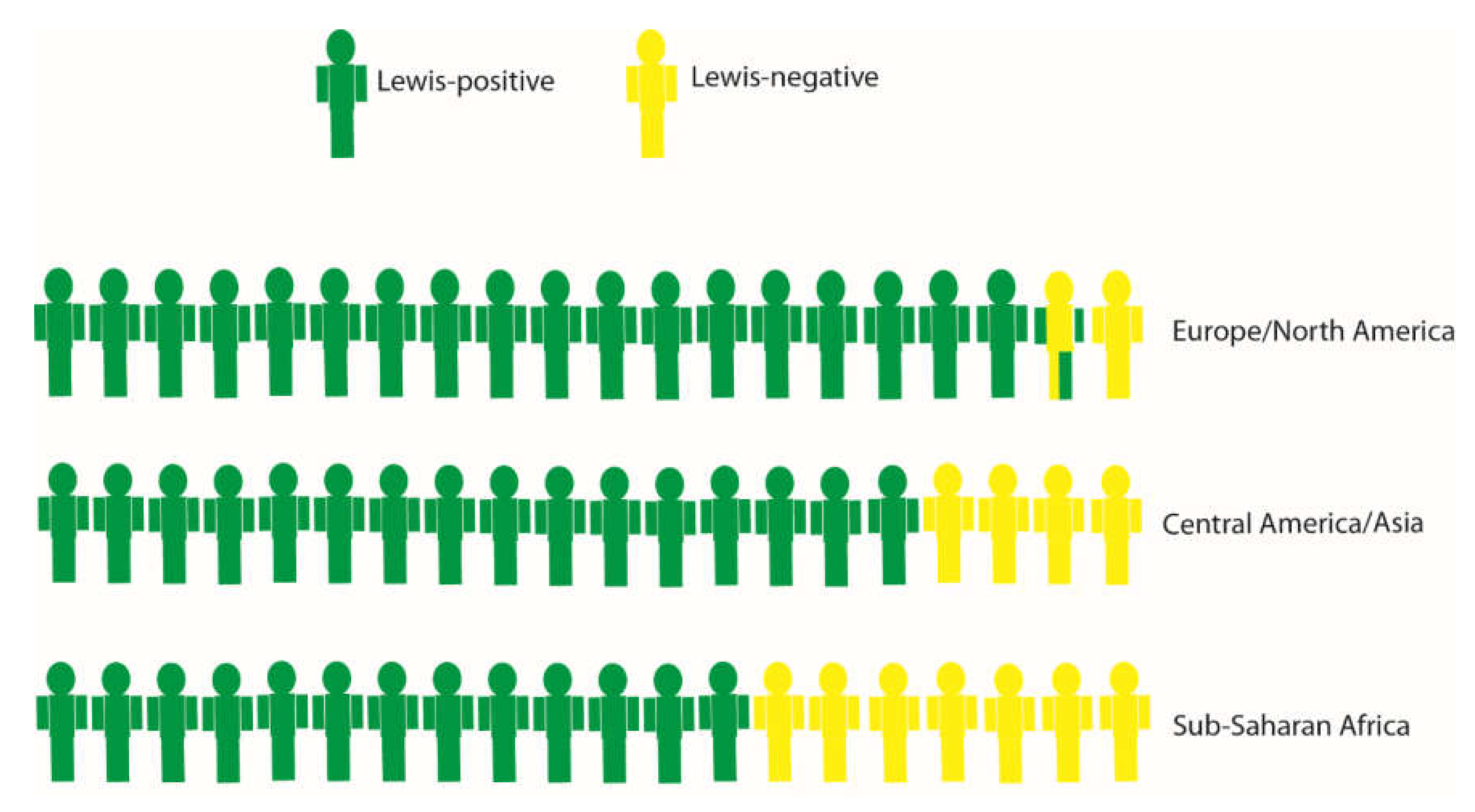 Viruses 12 00324 g001