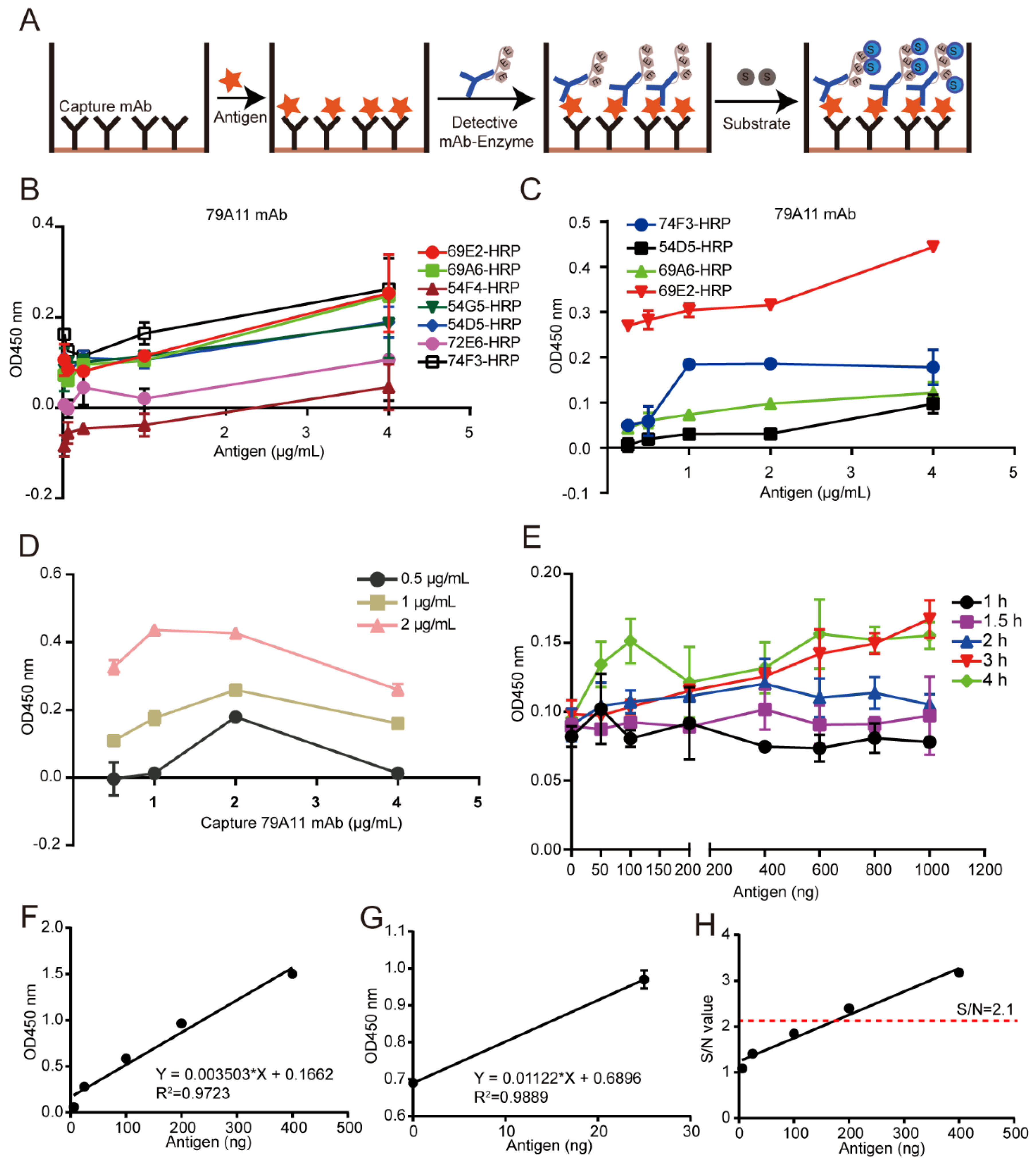 Viruses 12 00333 g005 Viruses 12 00333 g005