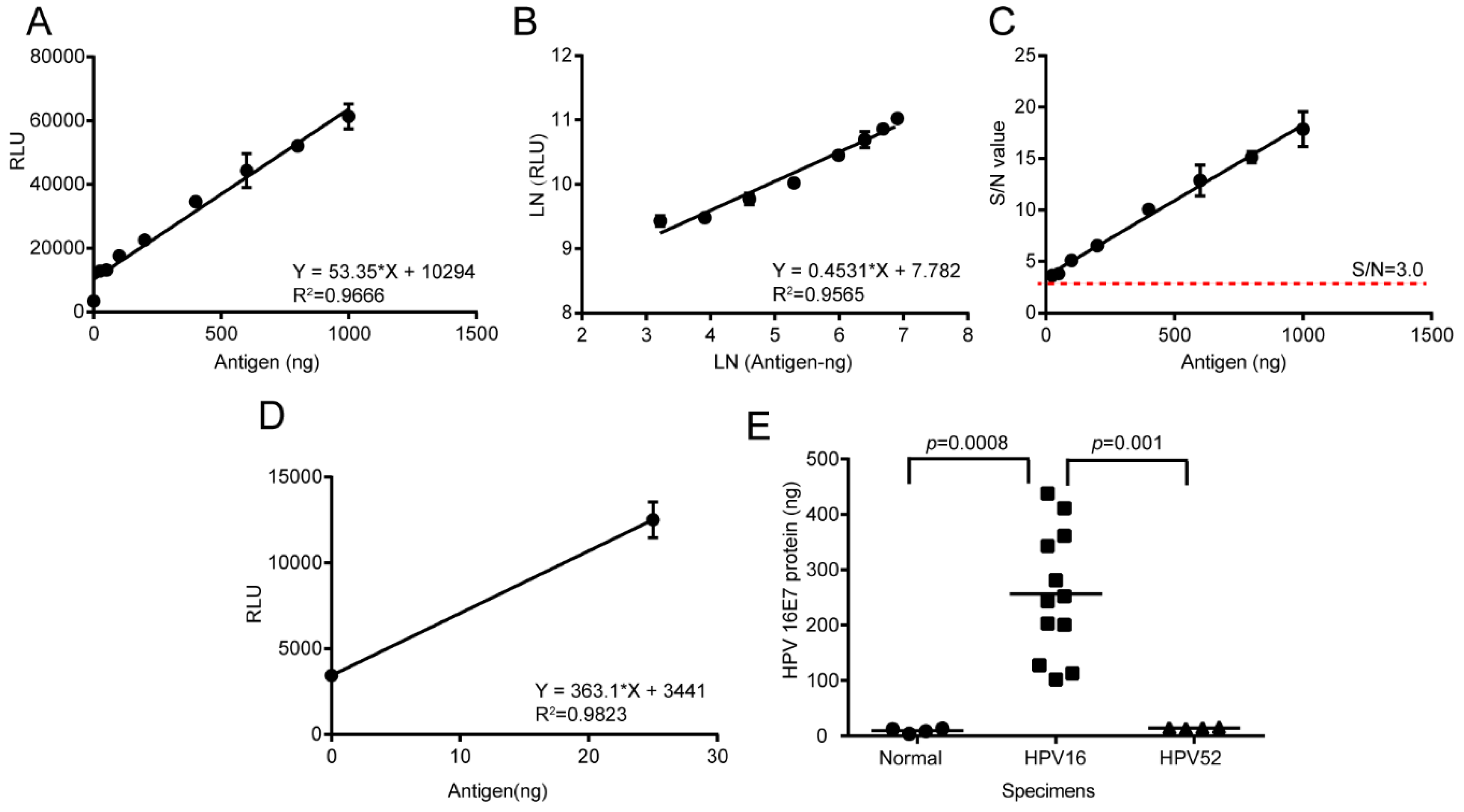 Viruses 12 00333 g007 Viruses 12 00333 g007