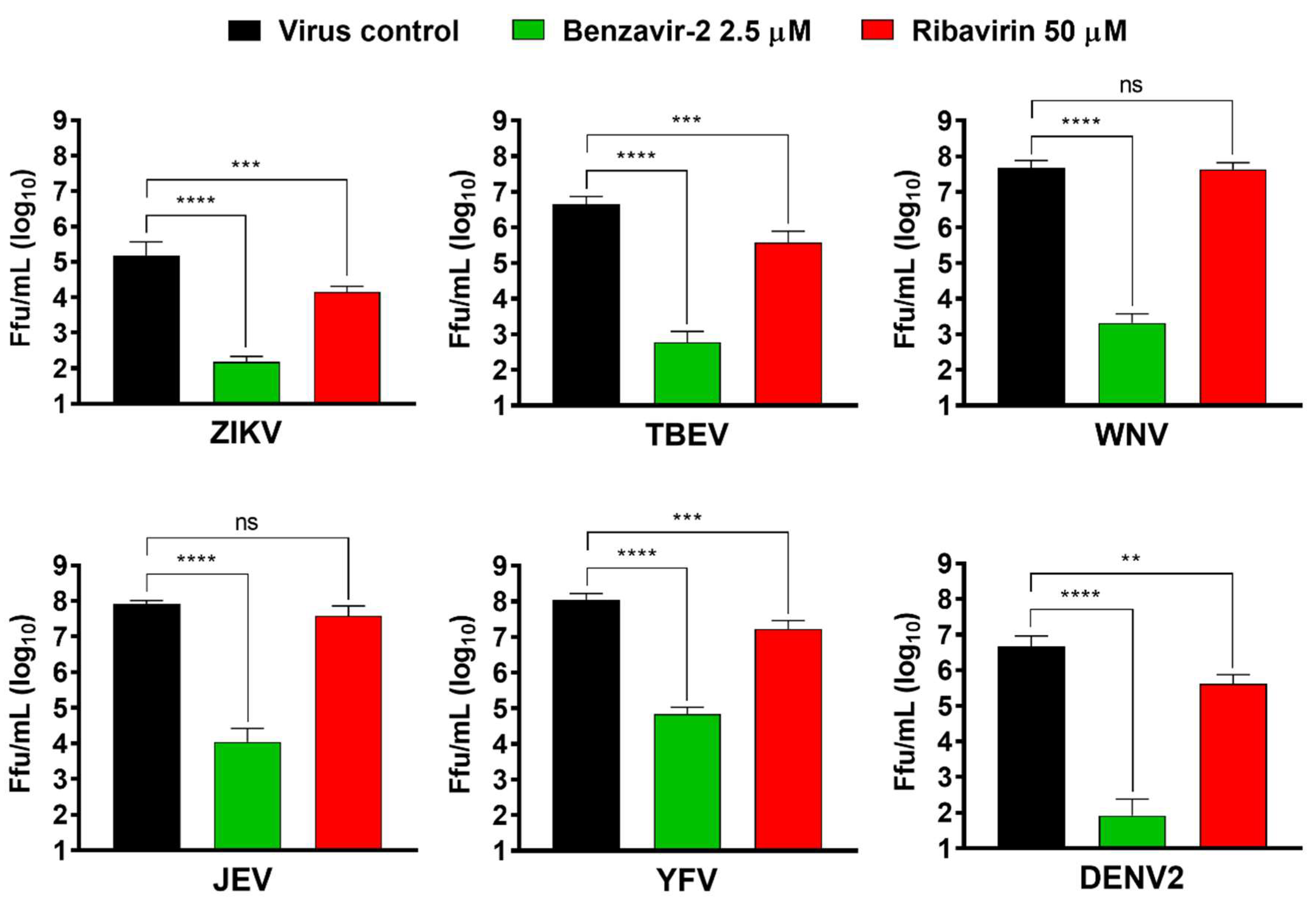 Viruses 12 00351 g006