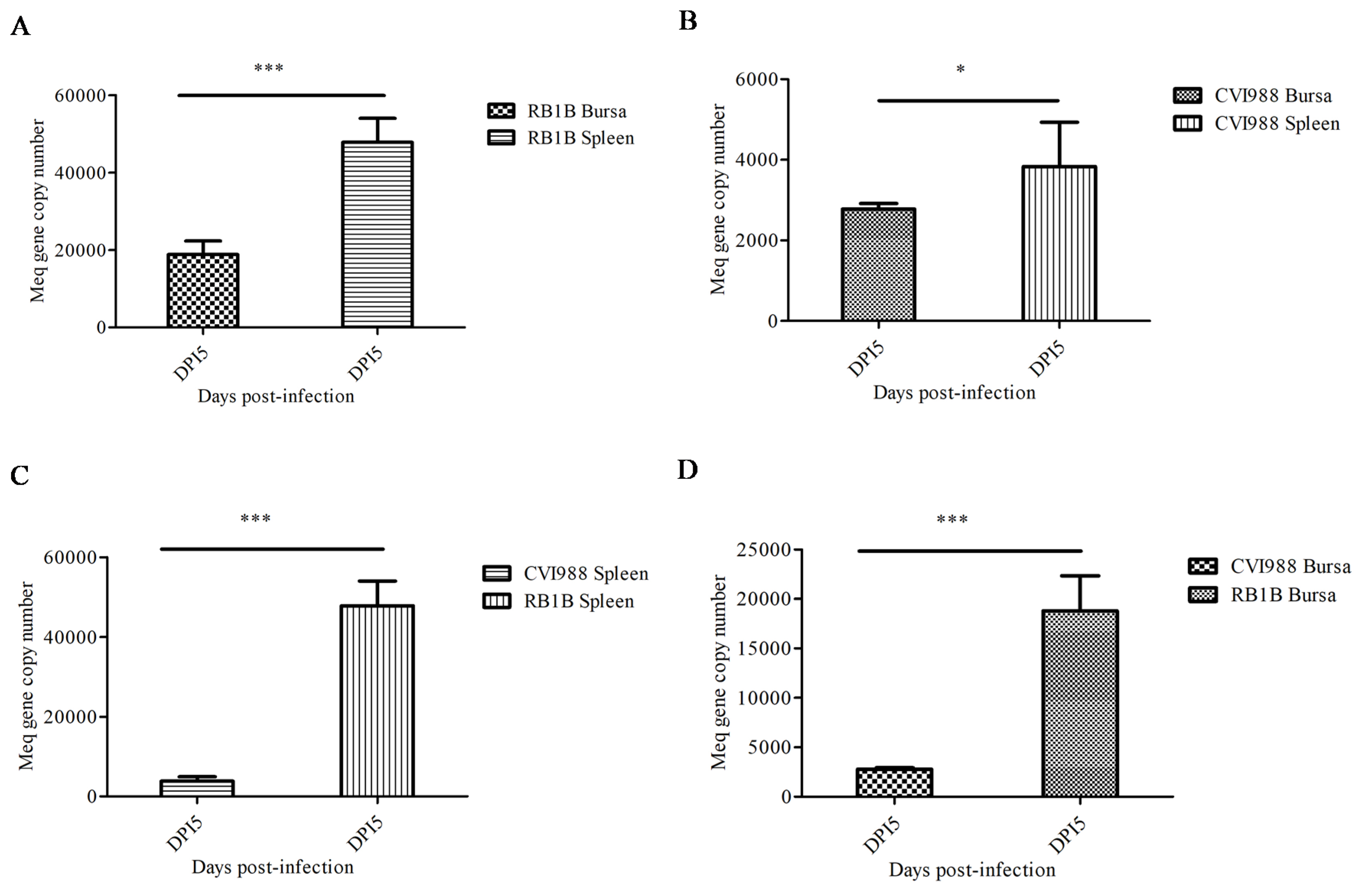 Viruses 12 00354 g001