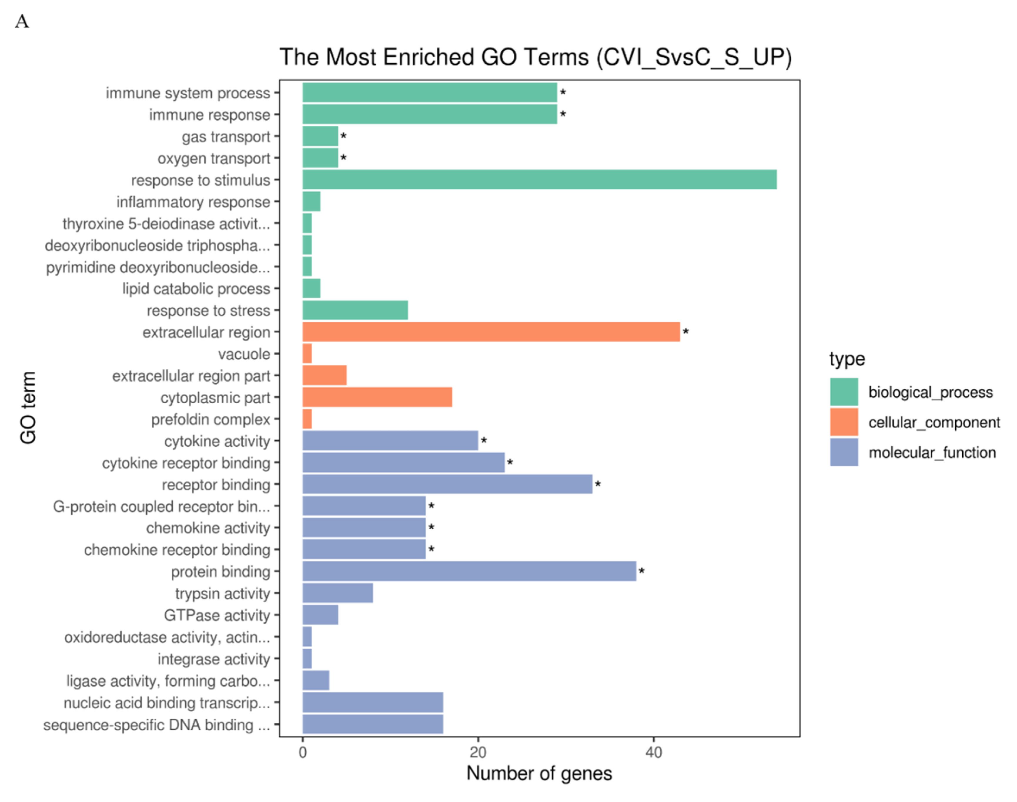 Viruses 12 00354 g003a