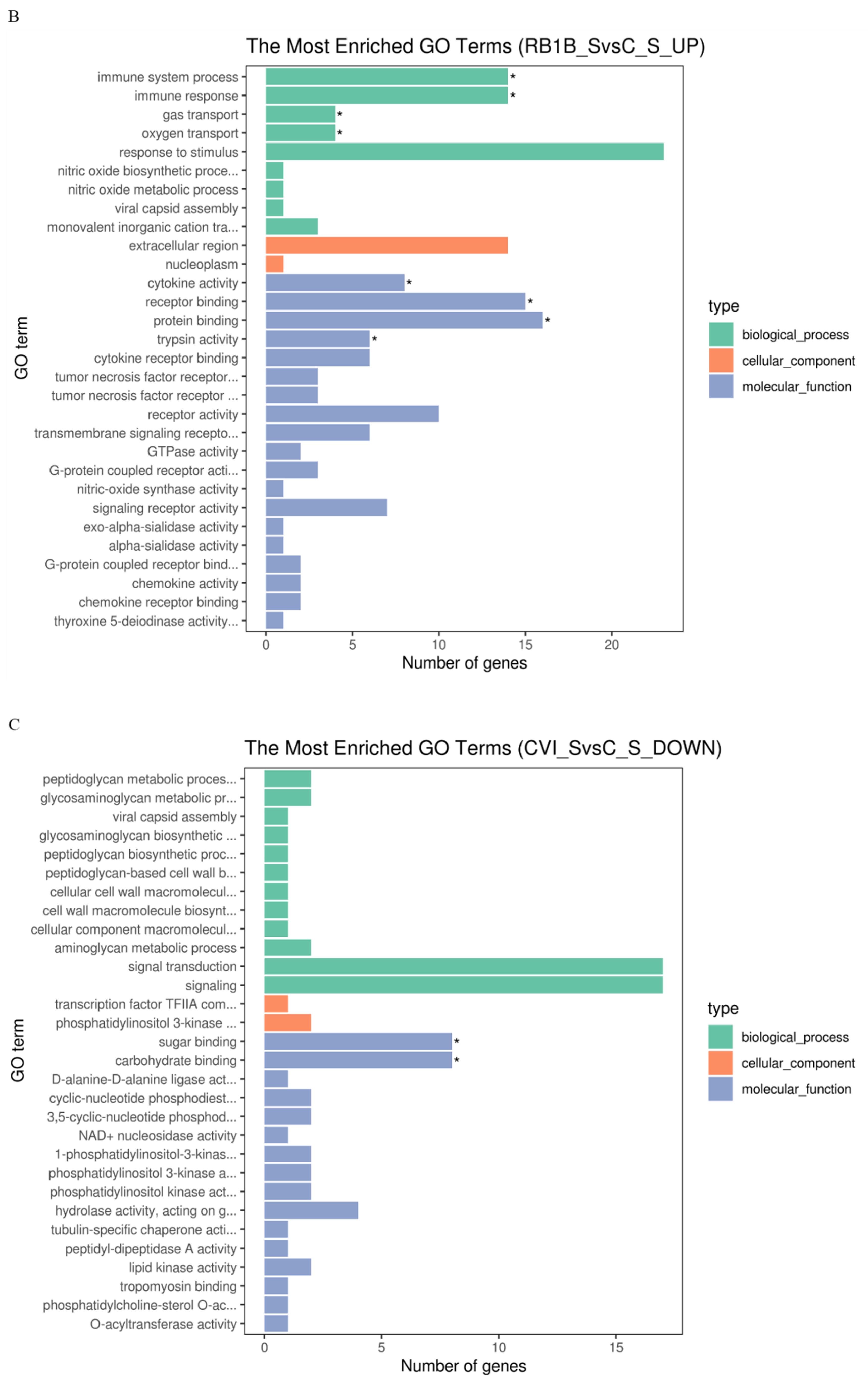 Viruses 12 00354 g003b