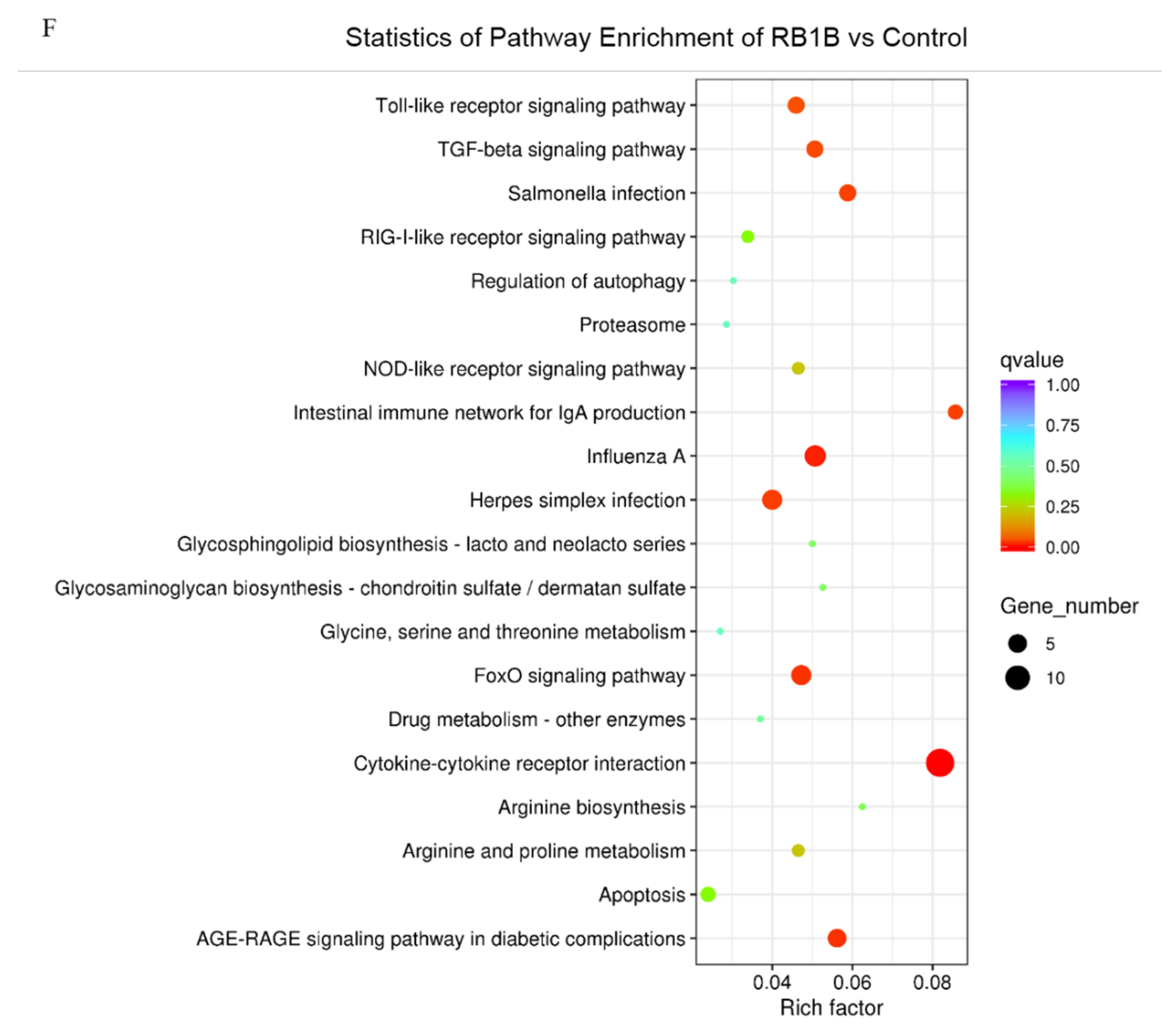 Viruses 12 00354 g003d