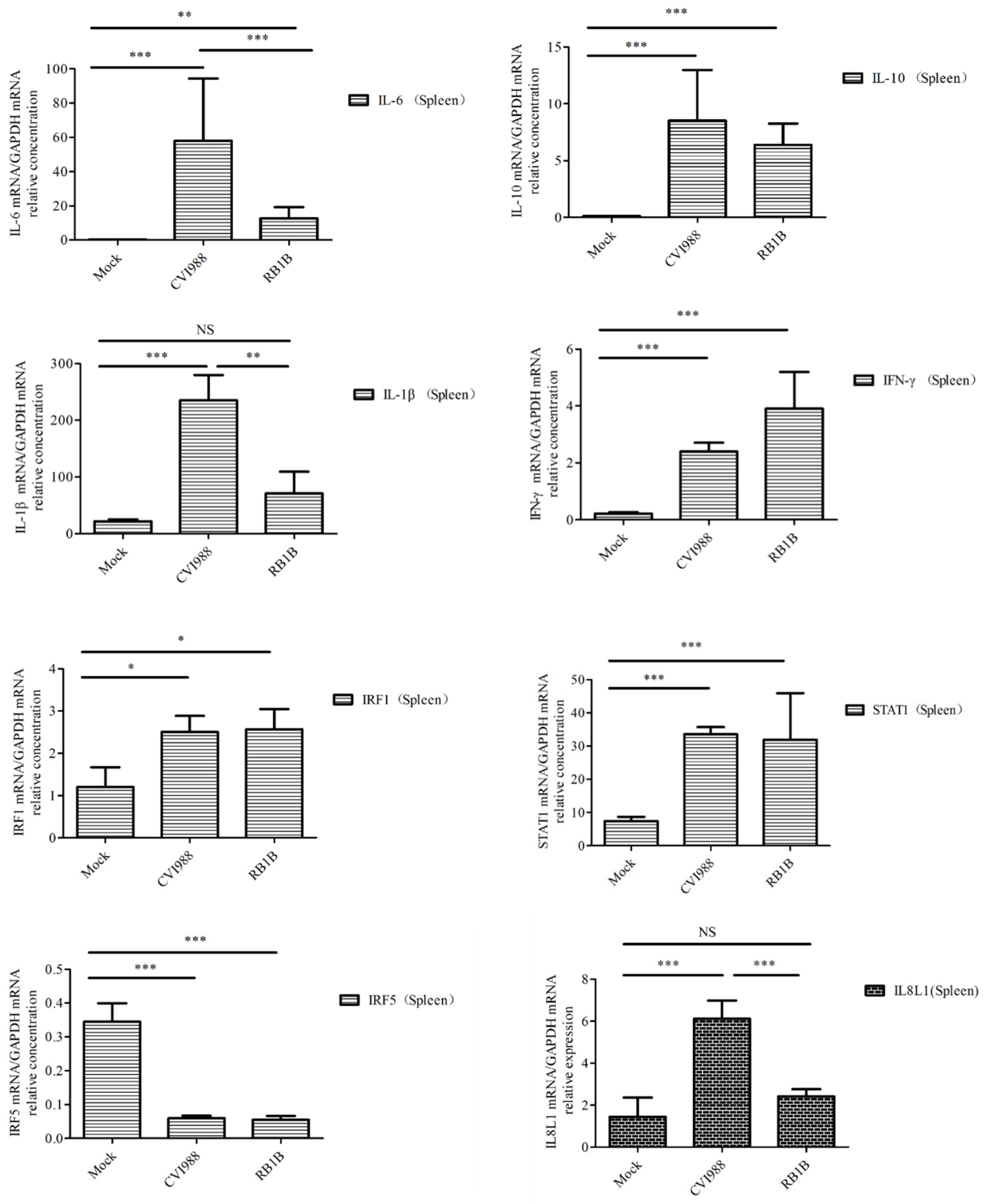 Viruses 12 00354 g004a