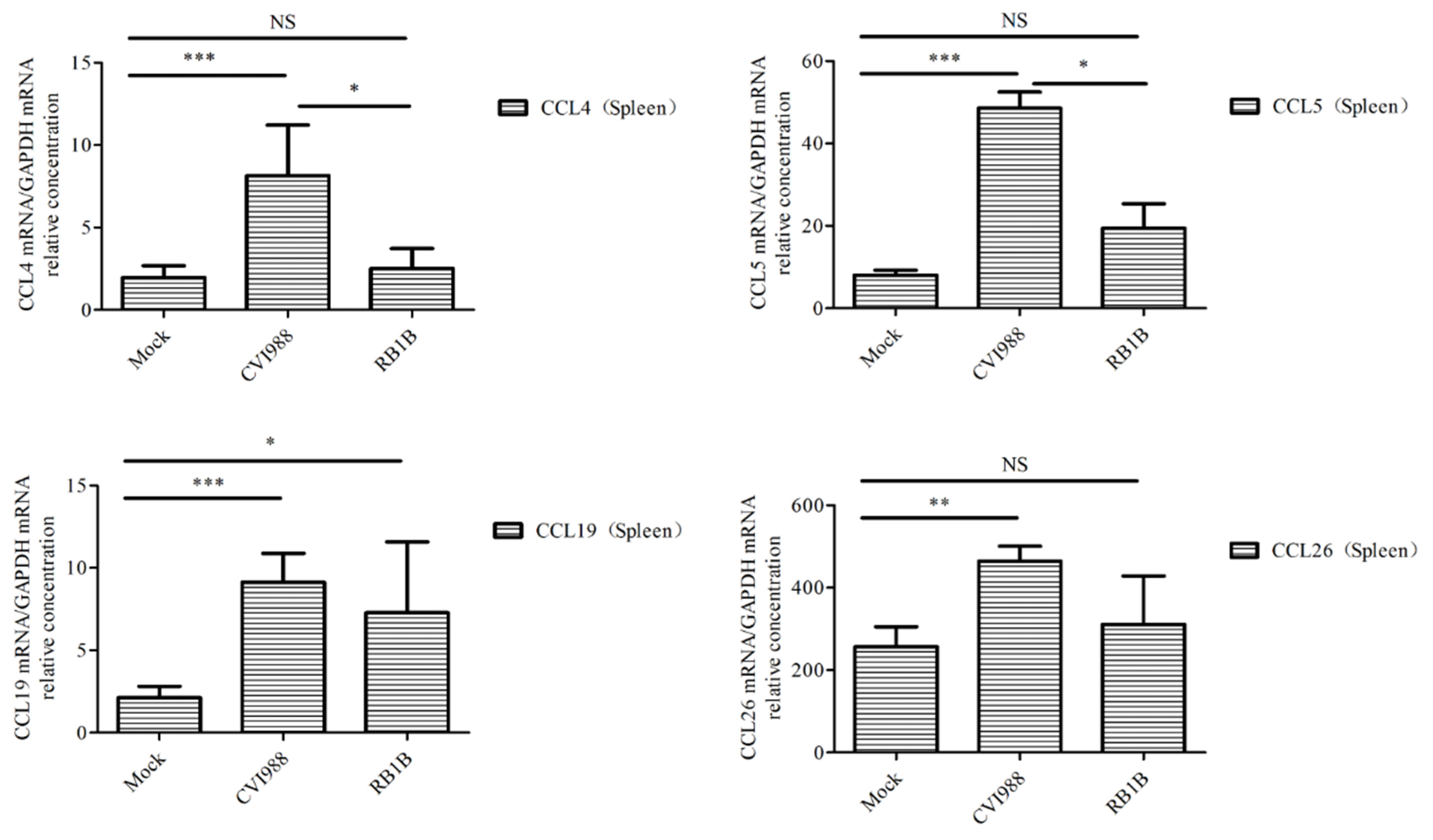 Viruses 12 00354 g004b