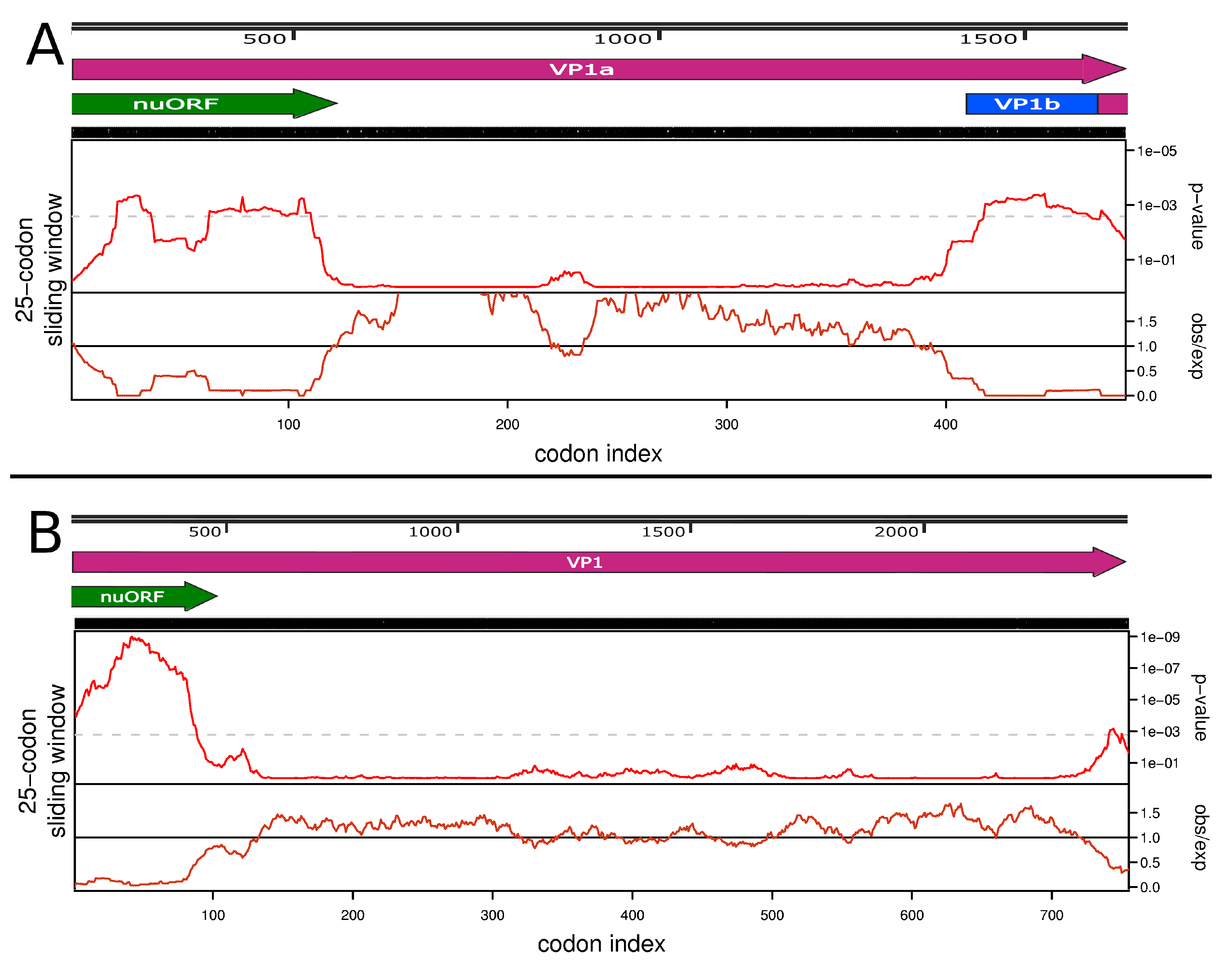 Viruses 12 00362 g006
