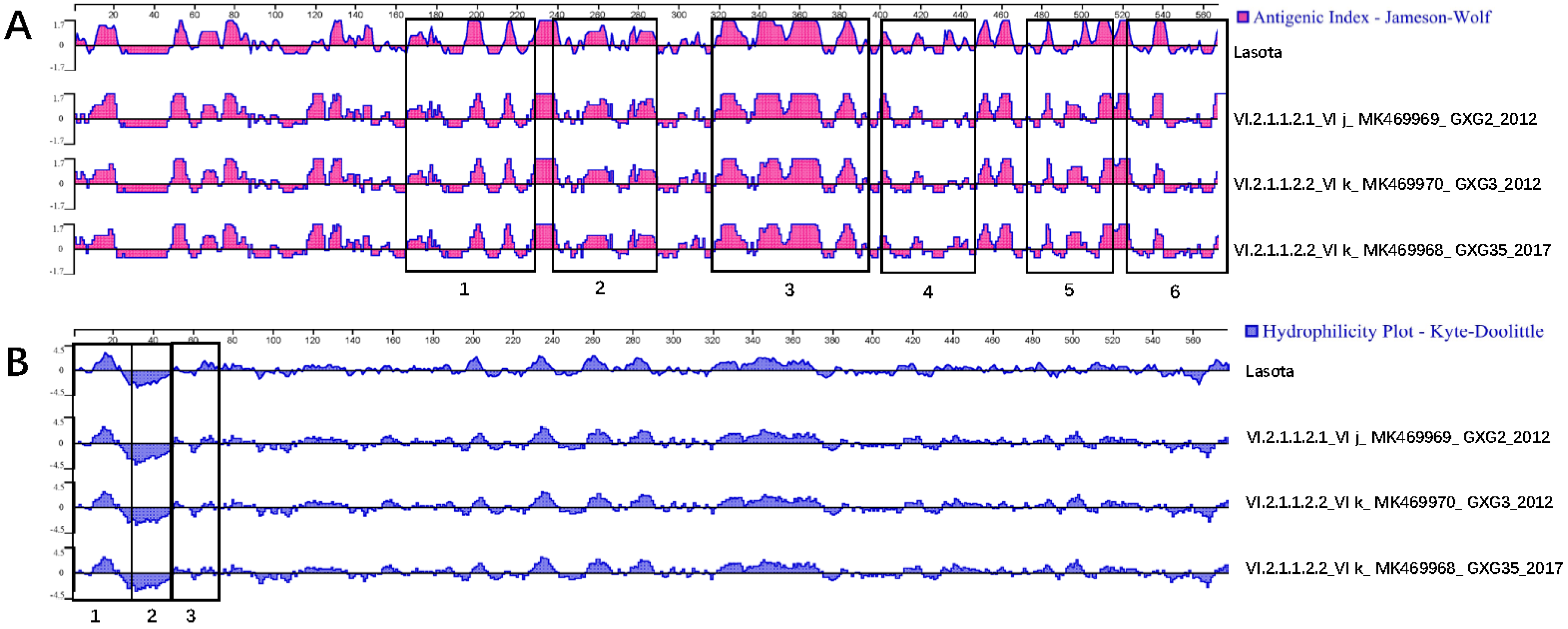 Viruses 12 00366 g003 Viruses 12 00366 g003